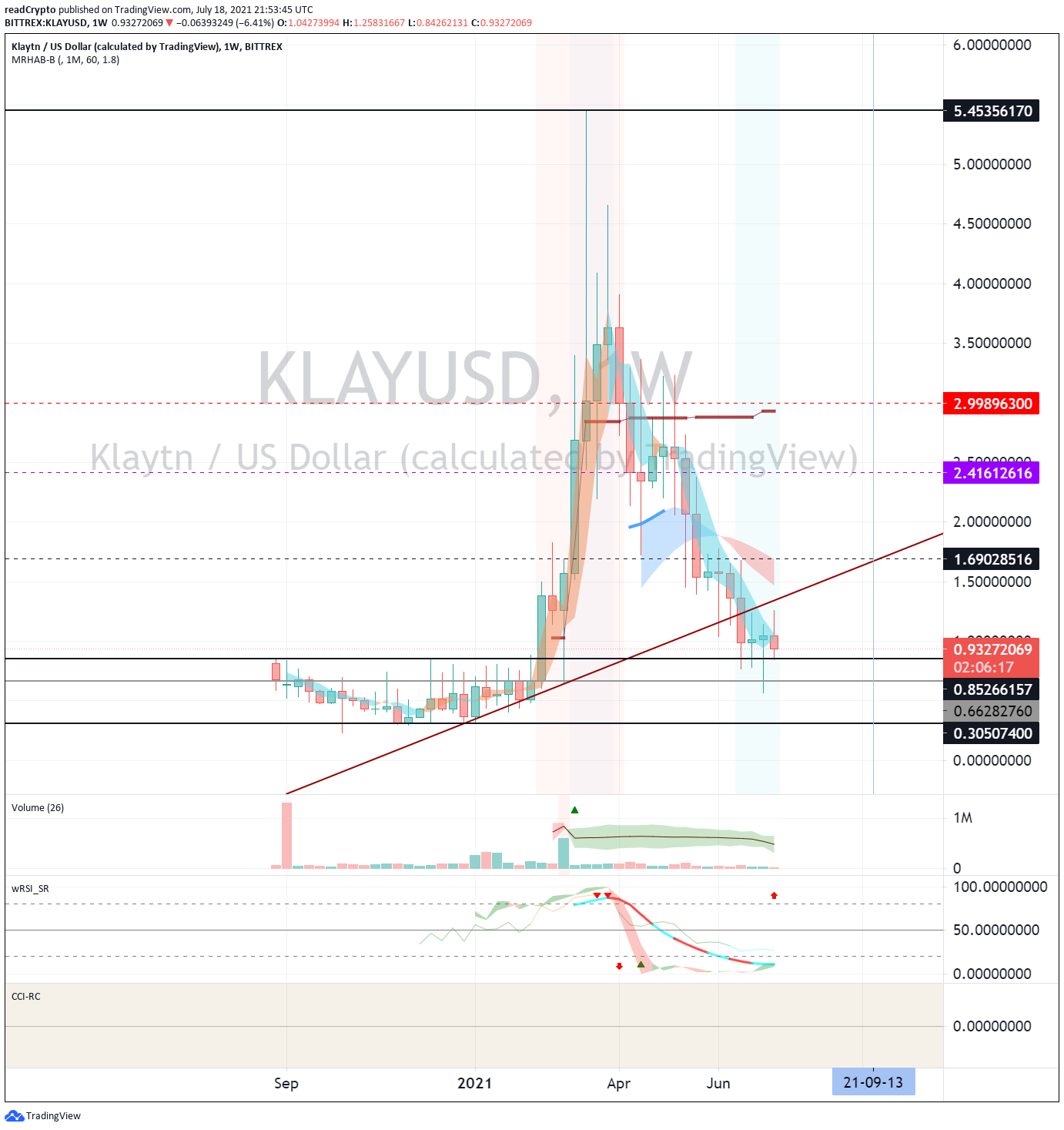 Chart Image