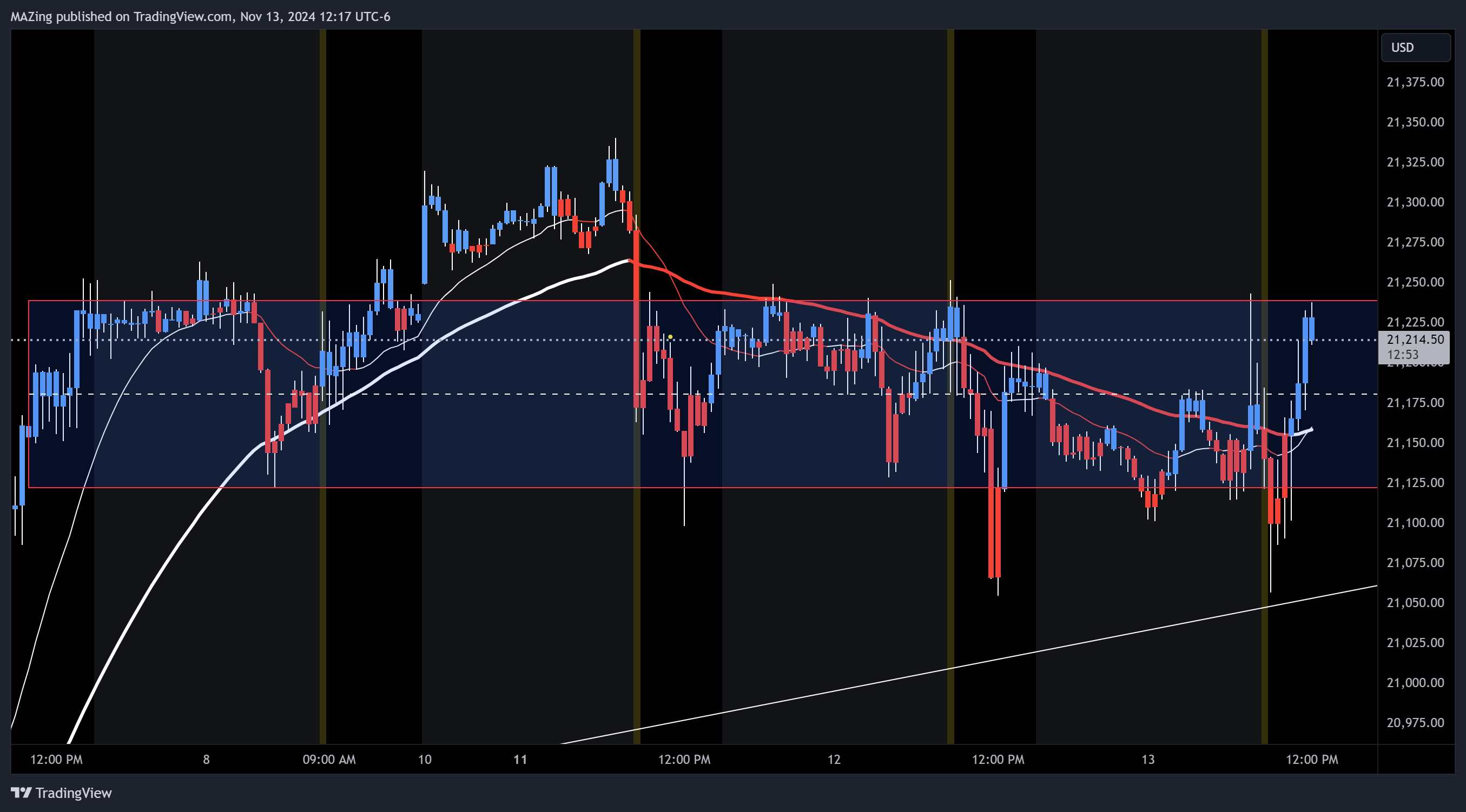CME_MINI:NQ1! Chart Image by MAZing