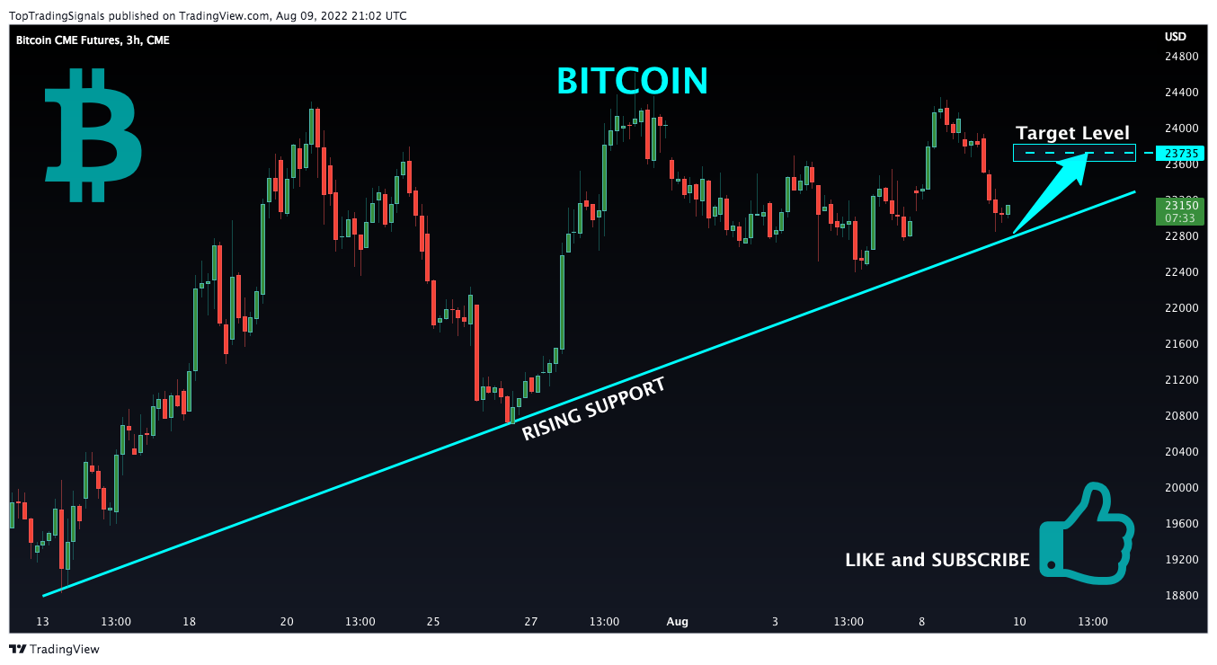 CME:BTC1! Chart Image by TopTradingSignals