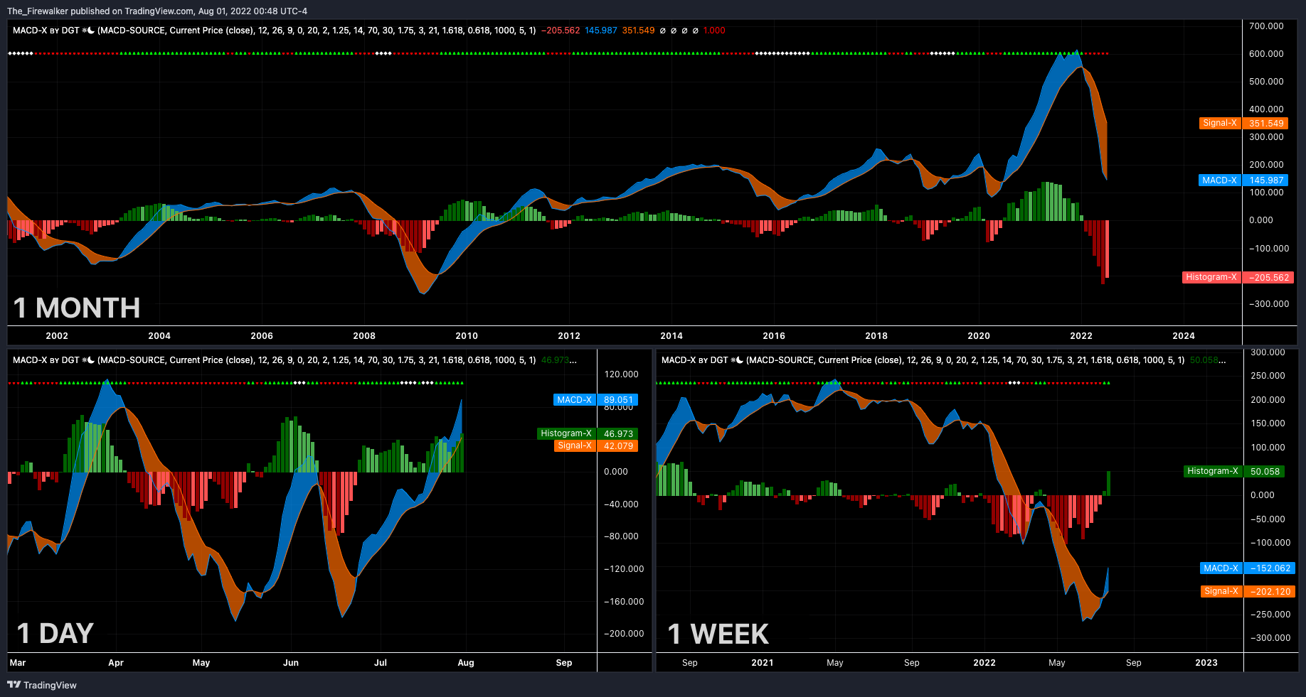 SP:SPX Chart Image by Firewalker_Charts