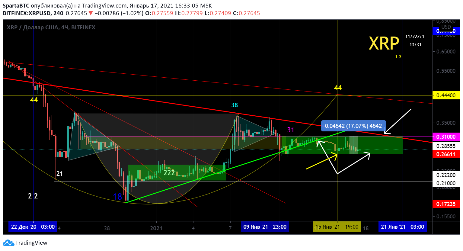  Chart Image