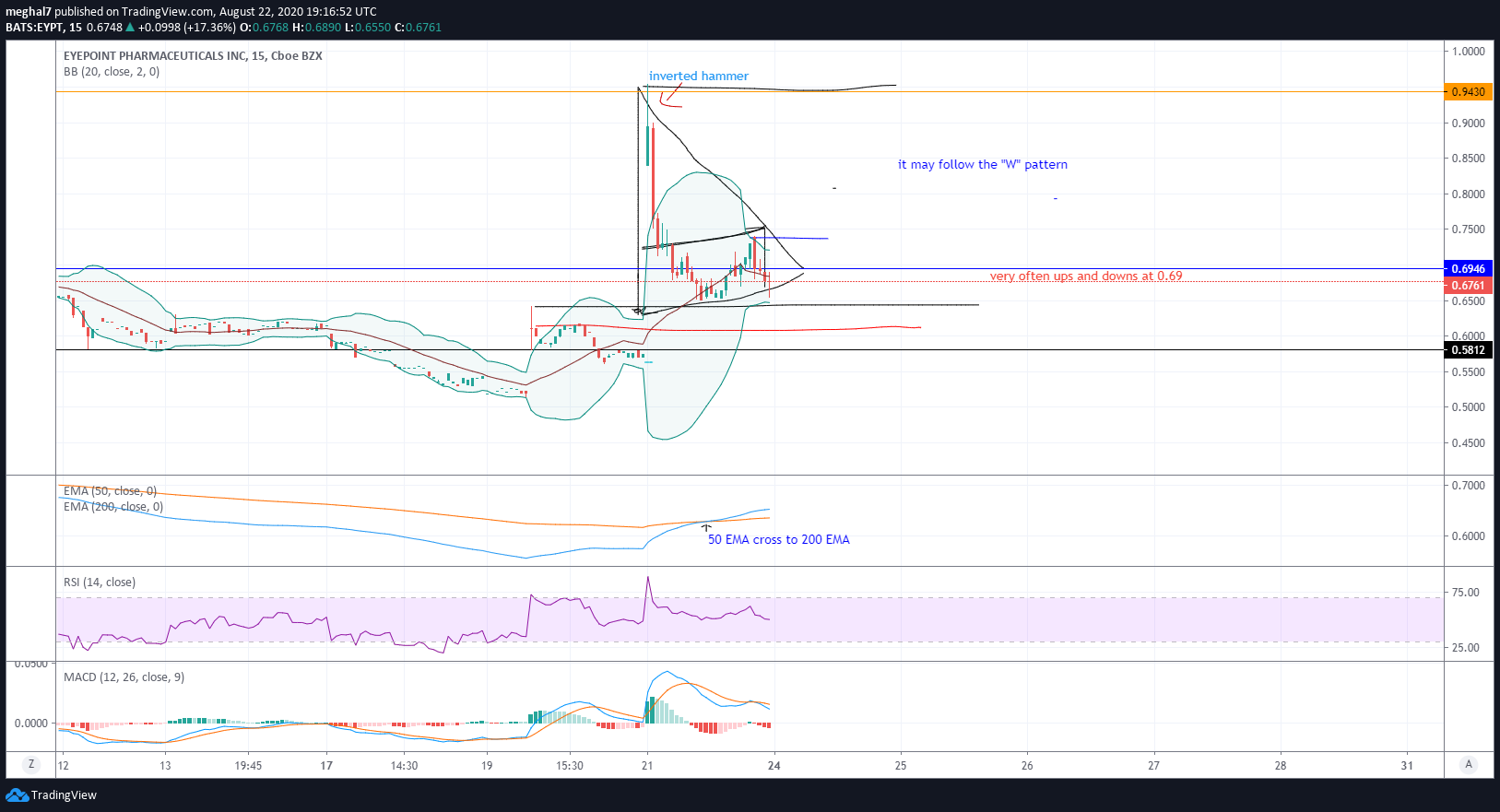  Chart Image