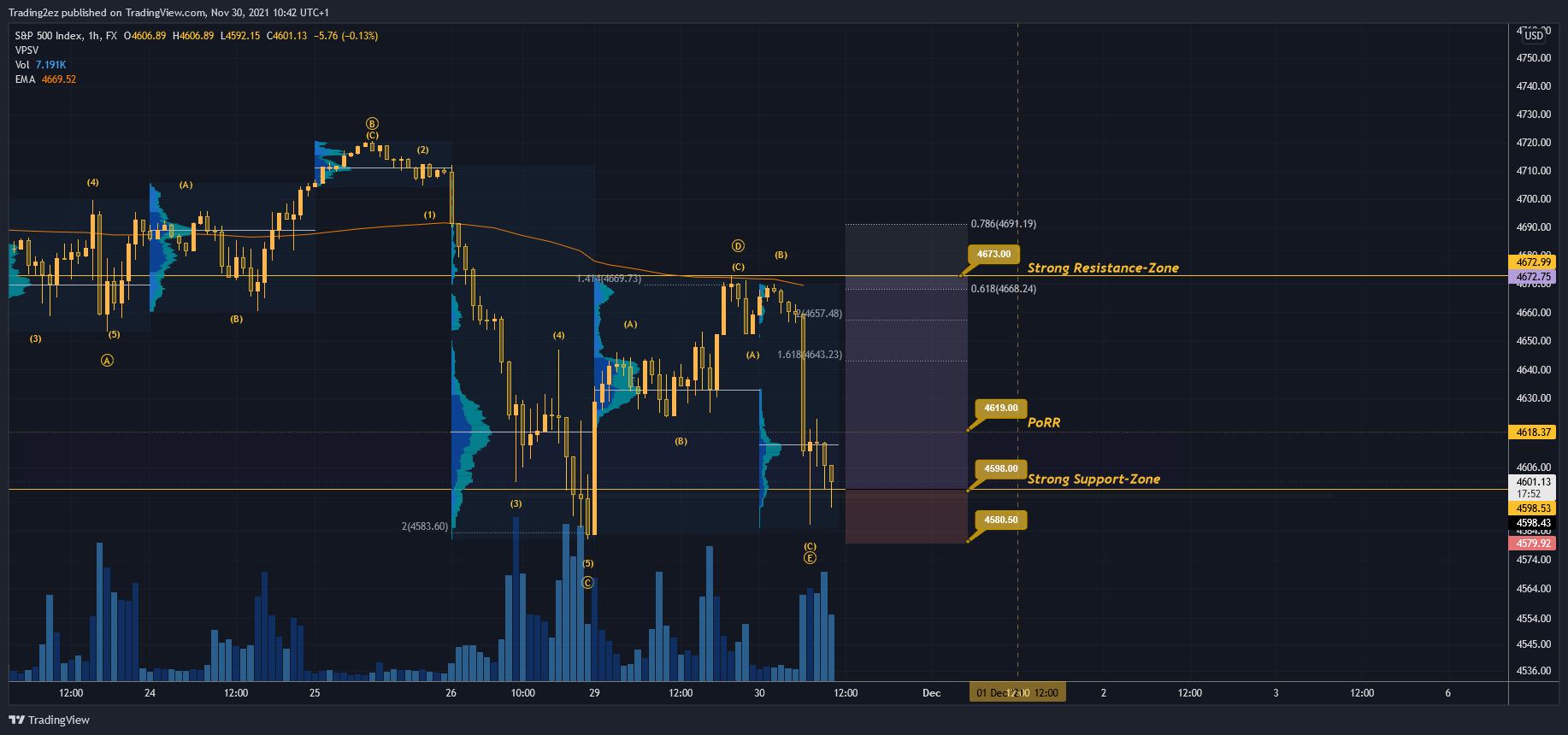 FX:SPX500 Chart Image by Trading2ez