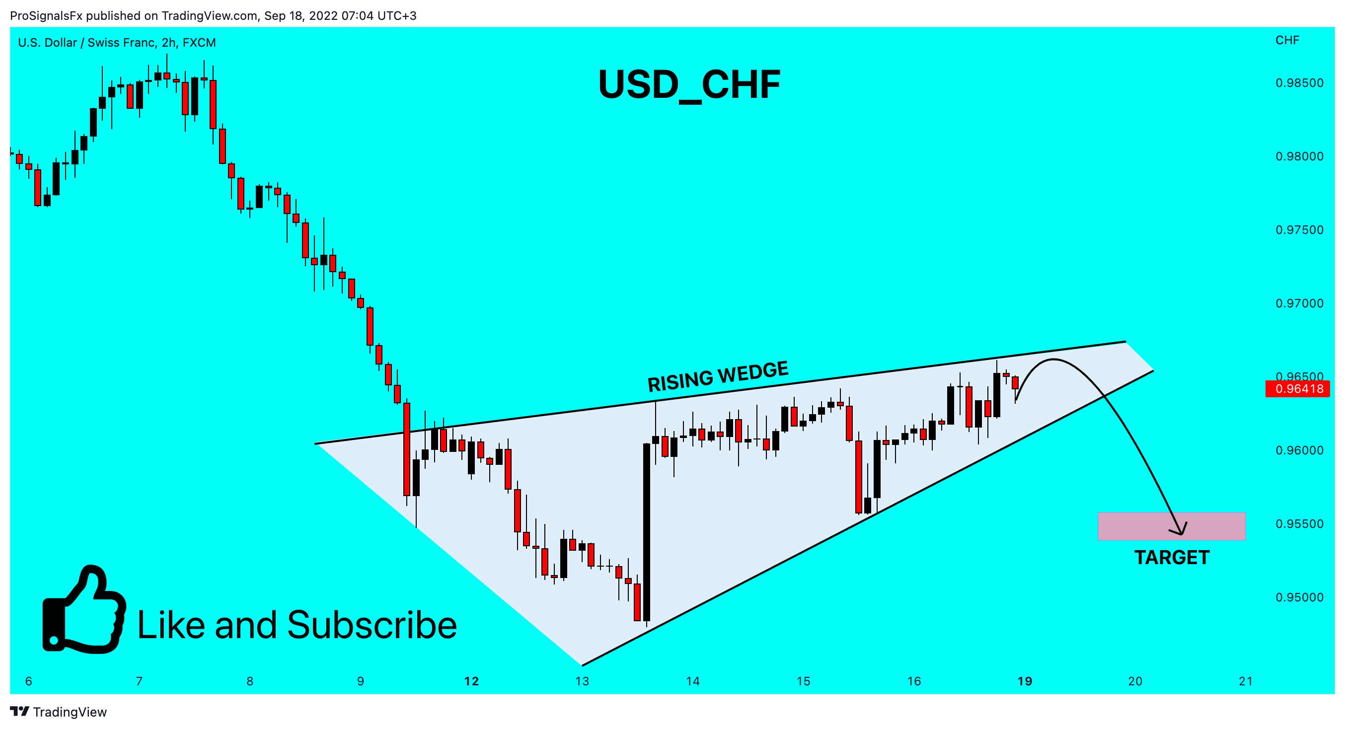FX:USDCHF Chart Image by ProSignalsFx