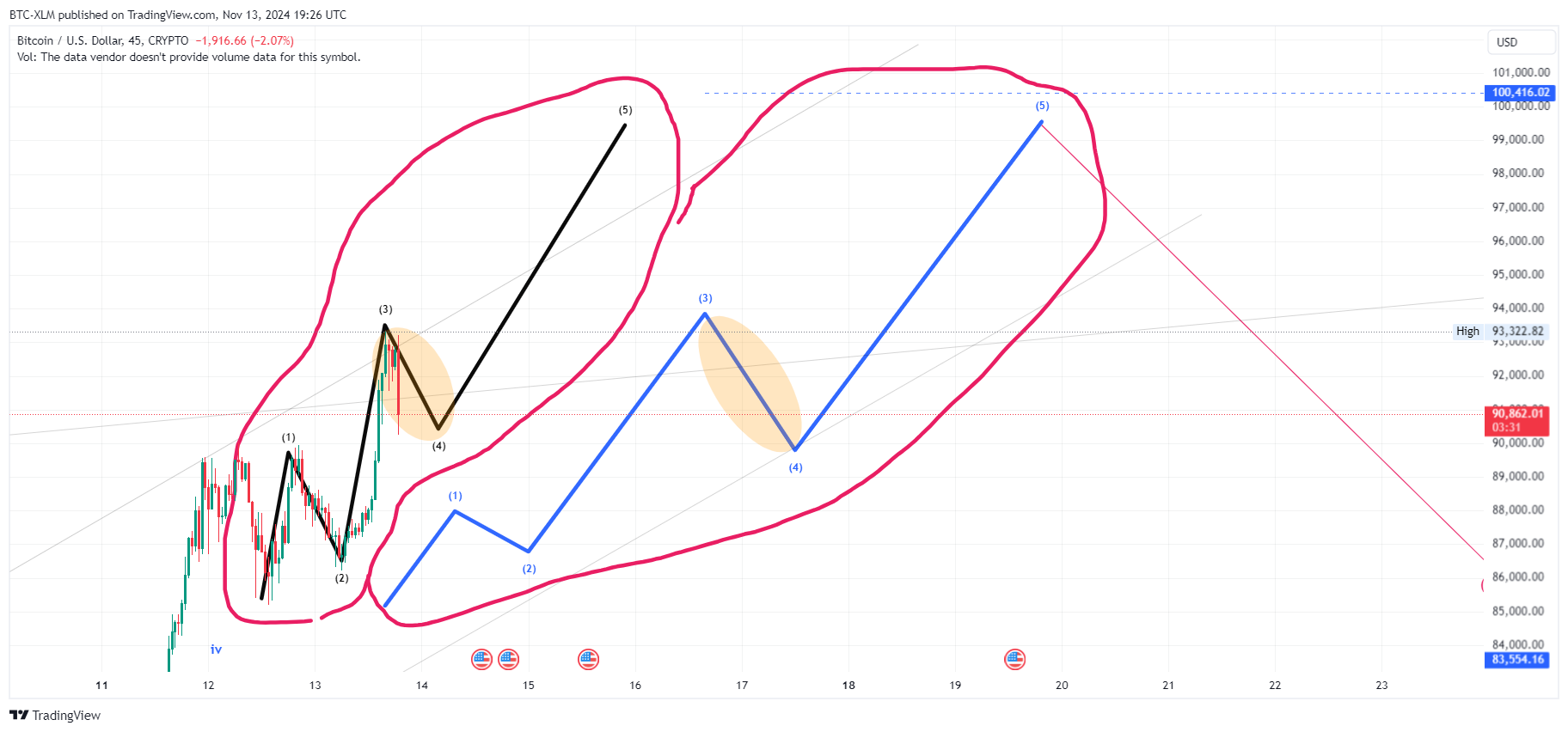 CRYPTO:BTCUSD Chart Image by BTC-XLM