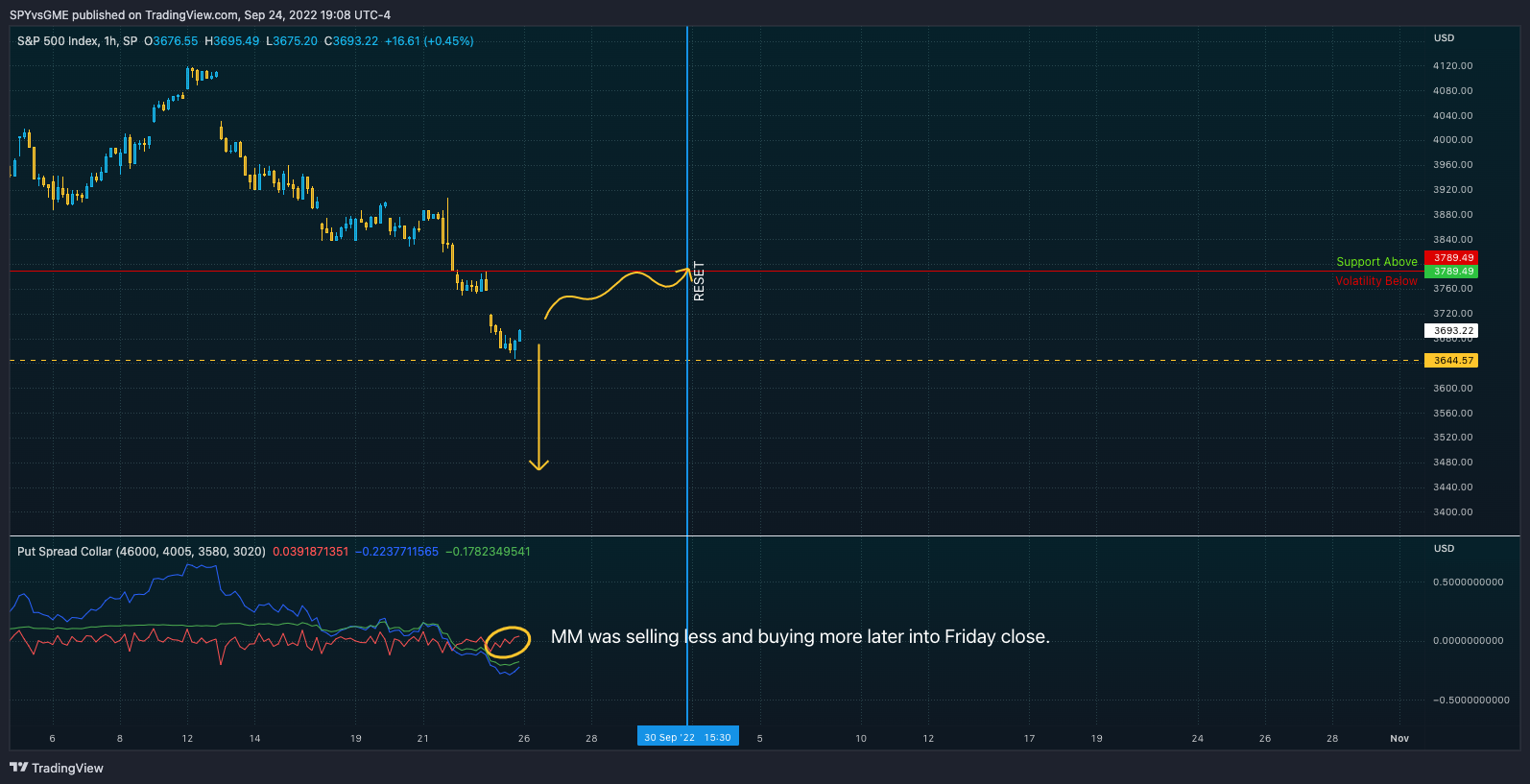 SP:SPX Chart Image by SPYvsGME