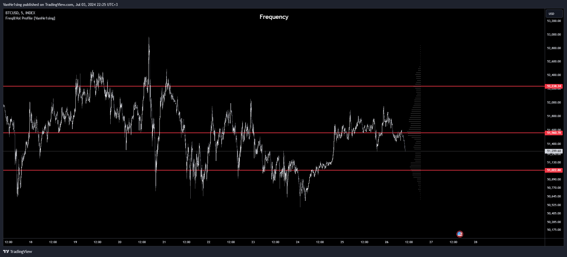 INDEX:BTCUSD Chart Image by VanHe1sing