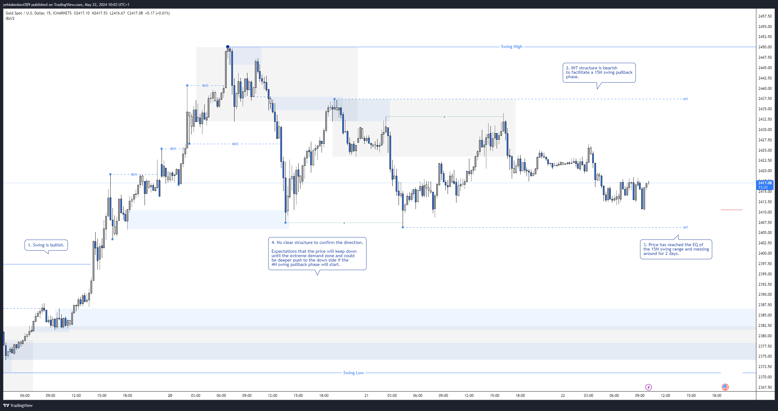 ICMARKETS:XAUUSD Chart Image by yehiabedawi309