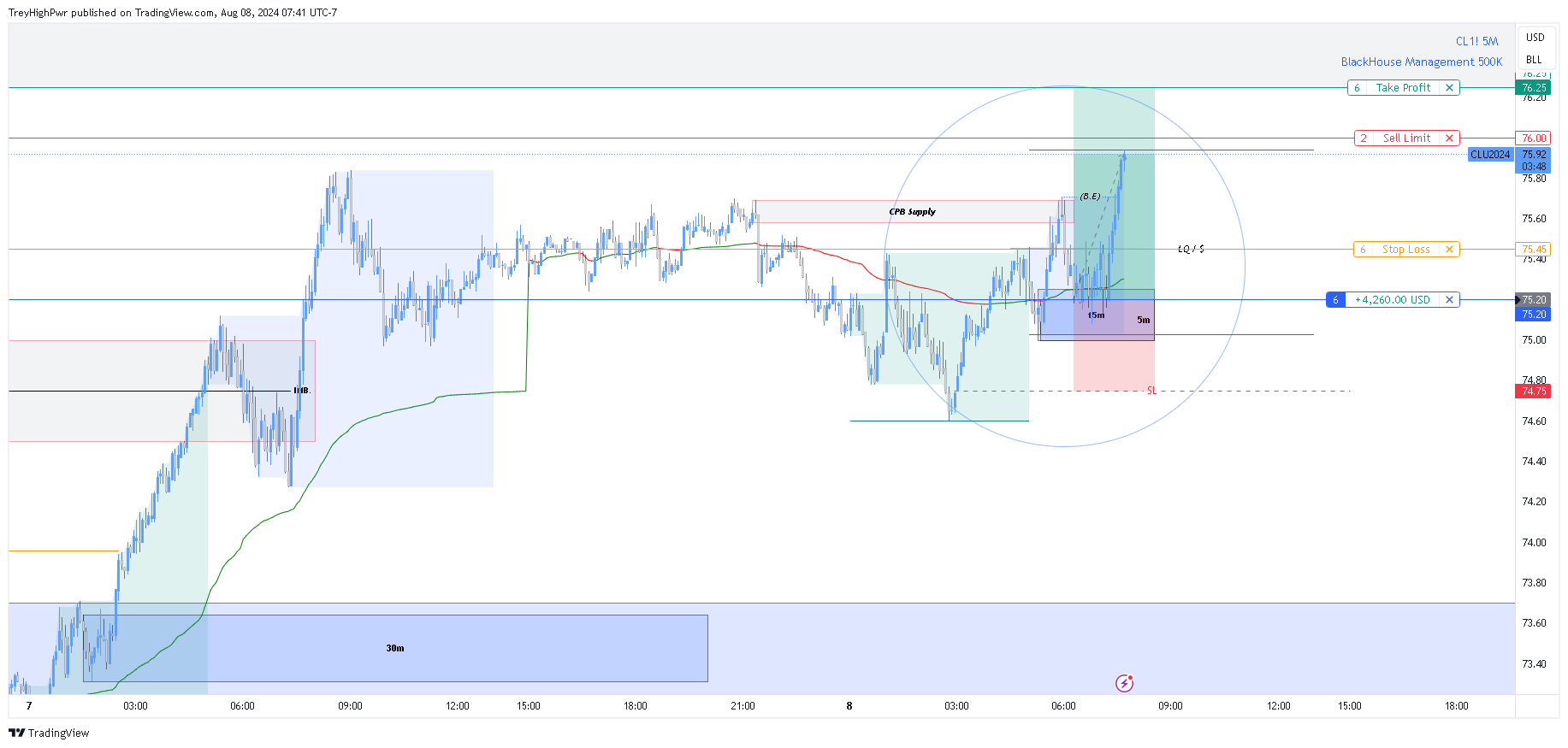 NYMEX:CL1! Chart Image by TreyHighPwr