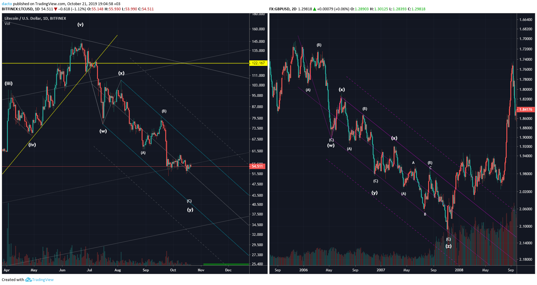  Chart Image