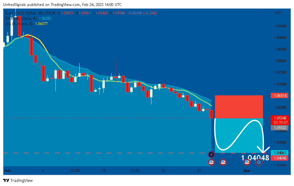 FX:EURUSD Chart Image by UnitedSignals