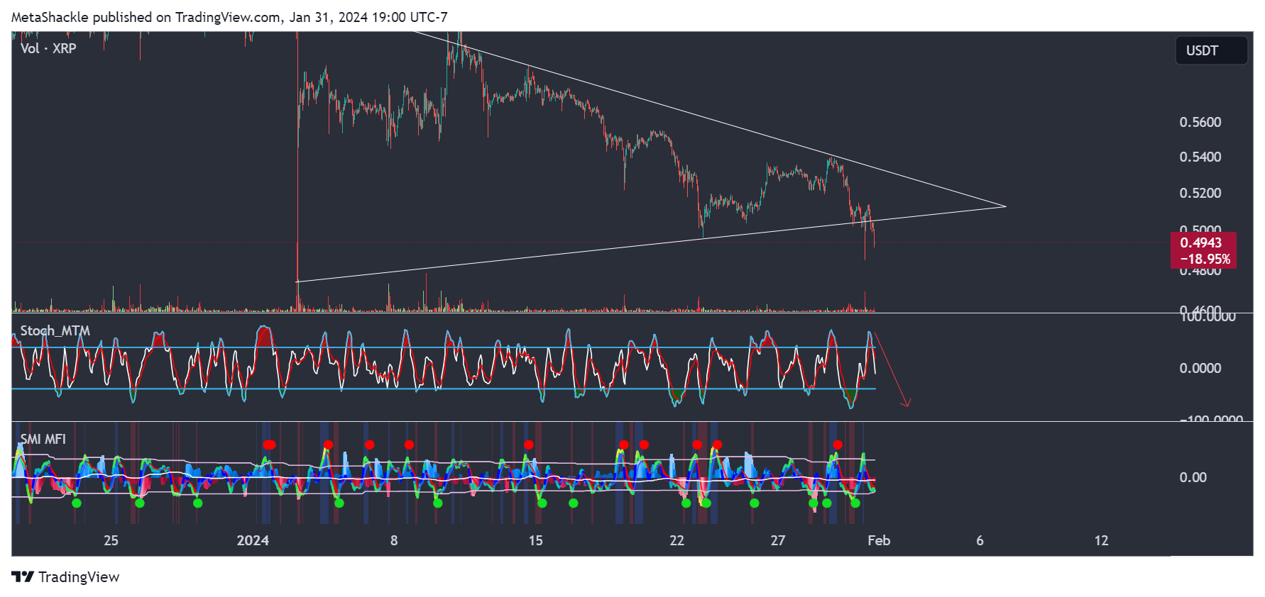 BYBIT:XRPUSDT Chart Image by MetaShackle