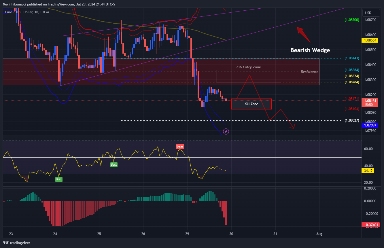 FX:EURUSD Chart Image by Novi_Fibonacci