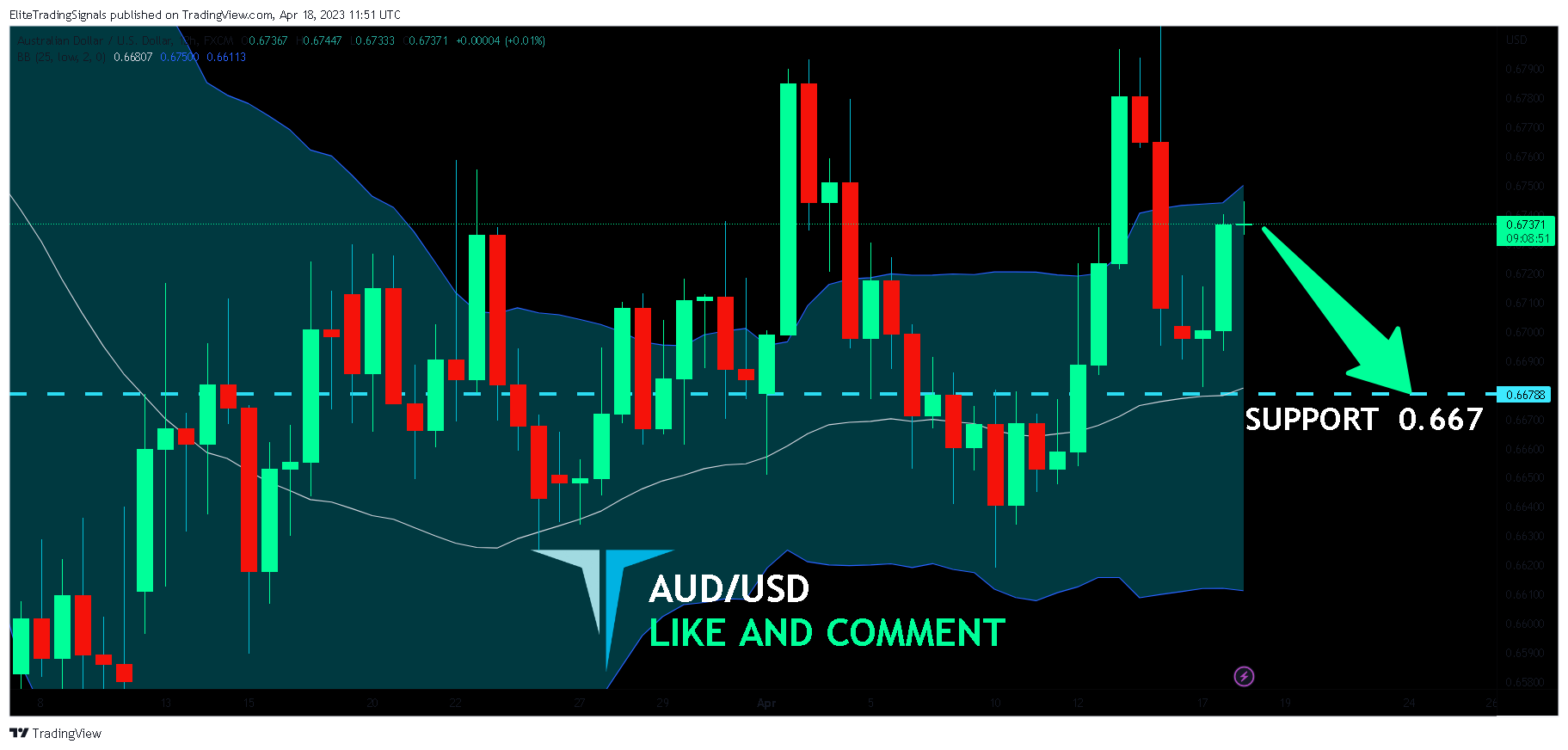 FX:AUDUSD Chart Image by EliteTradingSignals