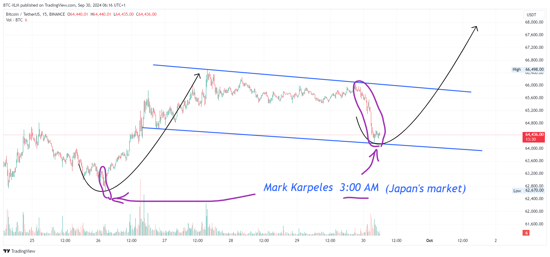 BINANCE:BTCUSDT Chart Image by BTC-XLM