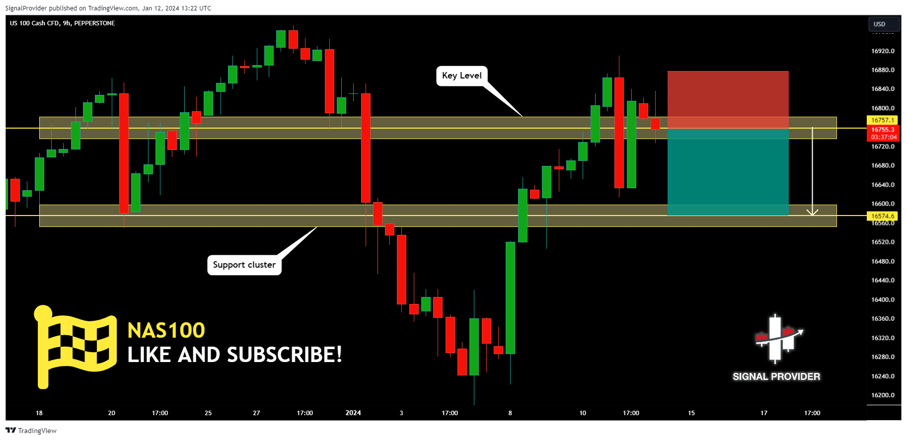 PEPPERSTONE:NAS100 Chart Image by SignalProvider