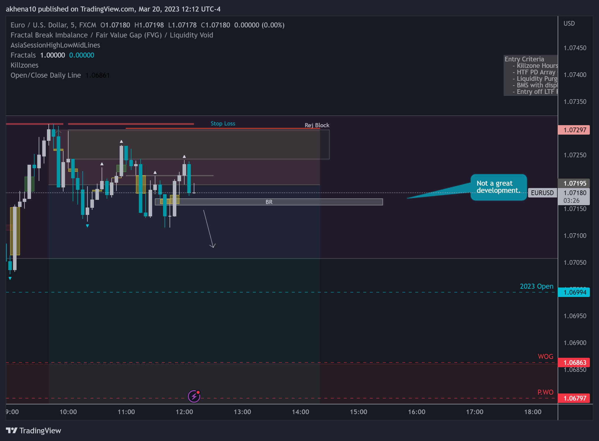 FX:EURUSD Chart Image by akhena10fx
