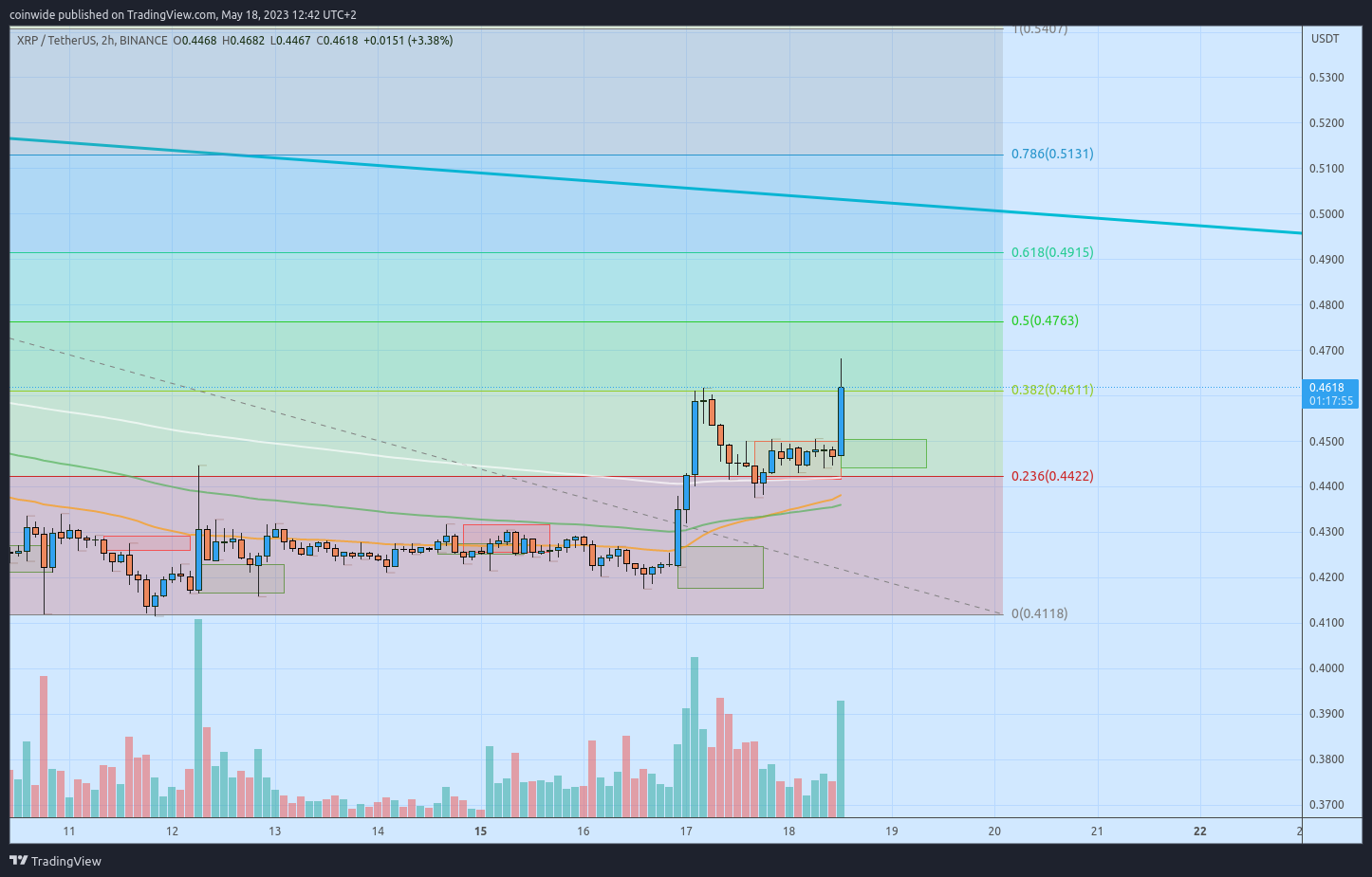 BINANCE:XRPUSDT Chart Image by coinwide