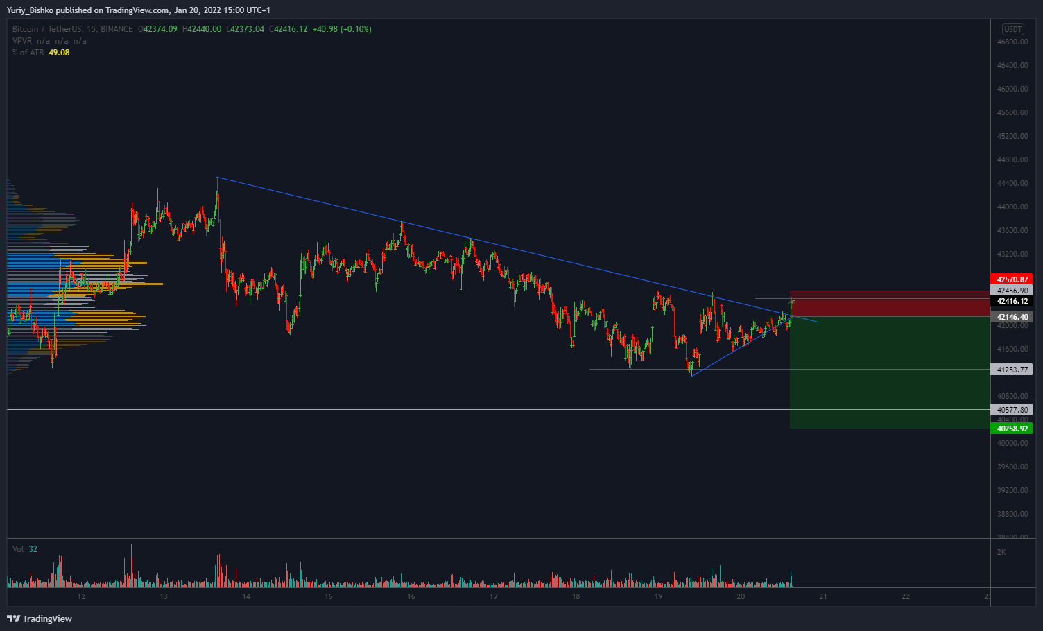 BINANCE:BTCUSDT Chart Image by Yuriy_Bishko