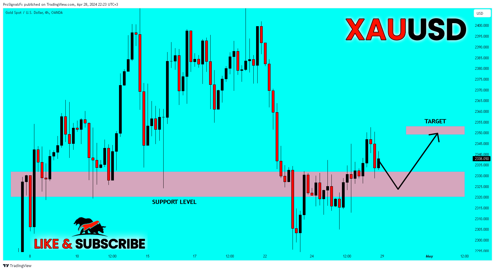 OANDA:XAUUSD Chart Image by ProSignalsFx