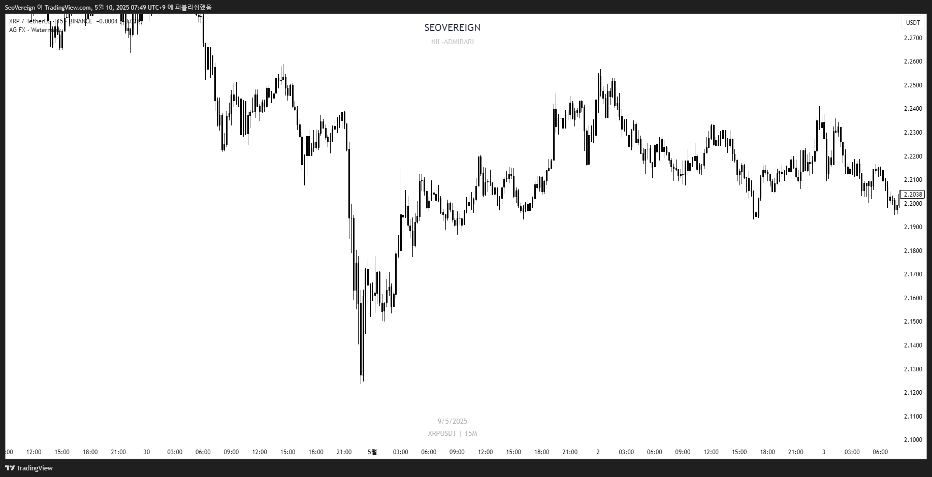 BINANCE:XRPUSDT Chart Image by SeoVereign