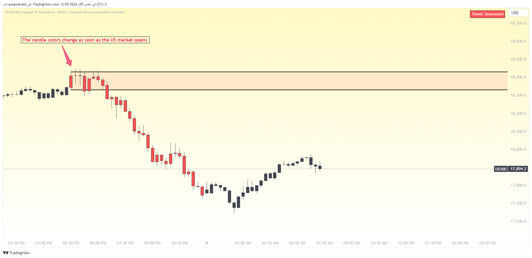 CAPITALCOM:US100 Chart Image by ausamaraid