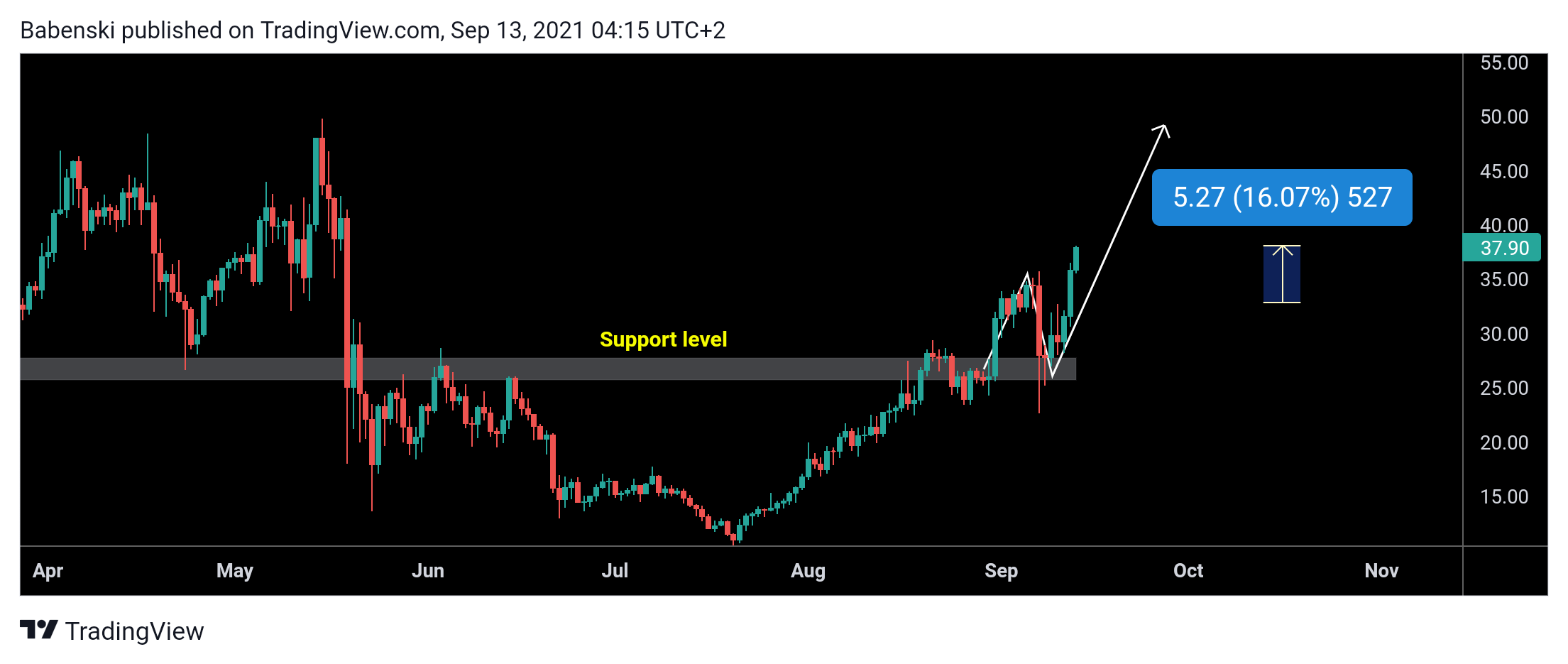  Chart Image