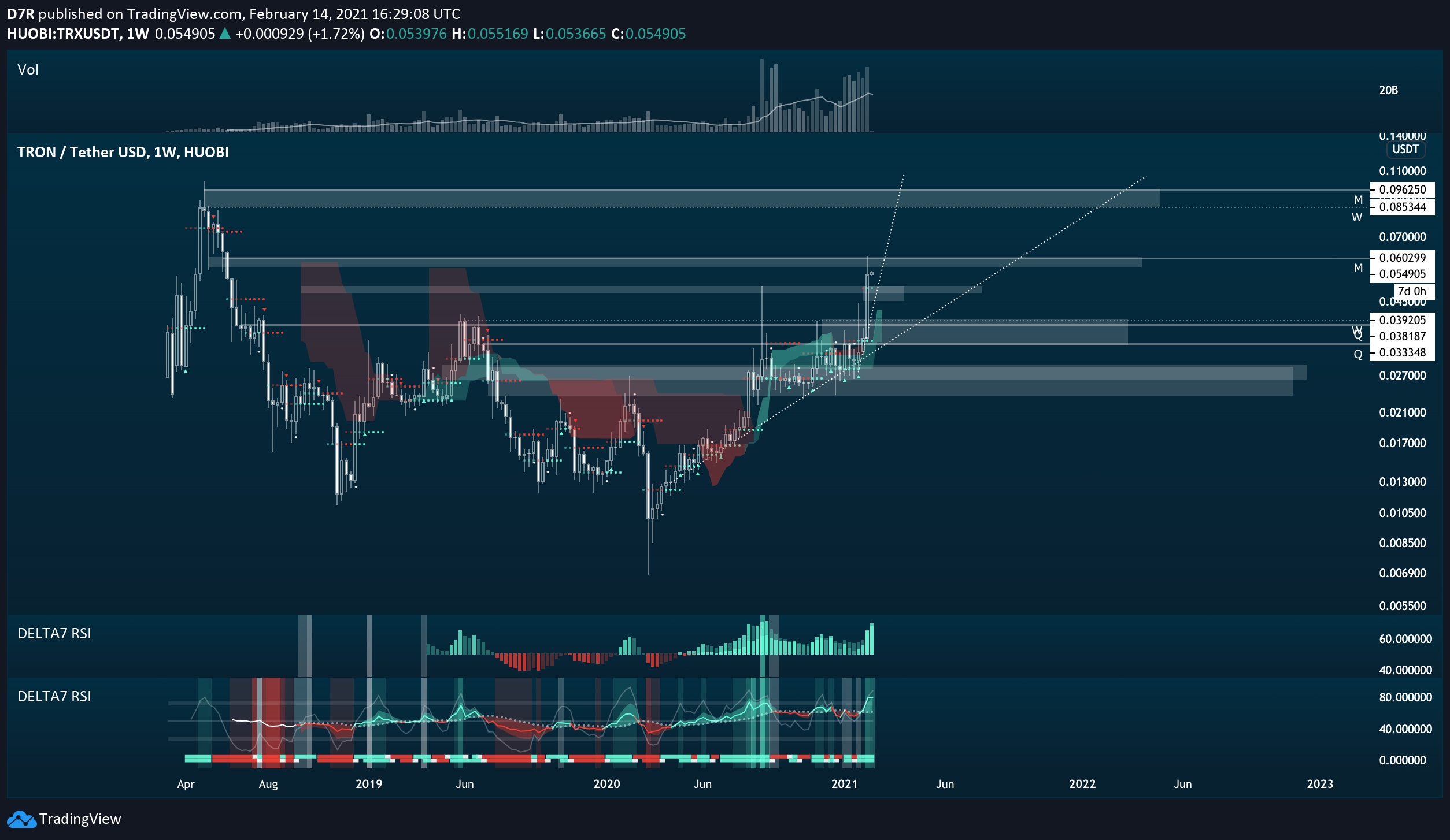  Chart Image