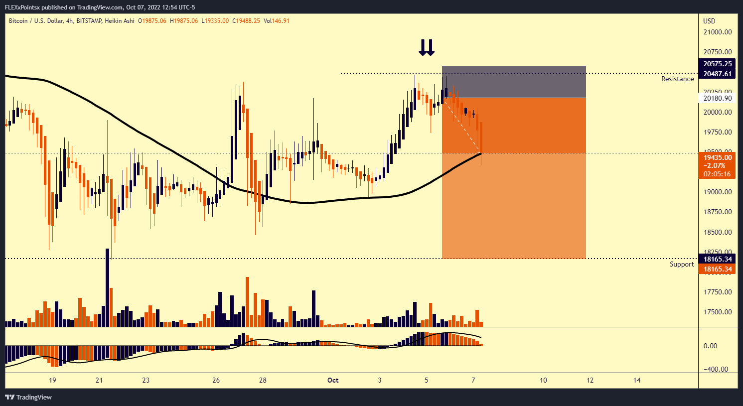BITSTAMP:BTCUSD Chart Image by Redimere_91