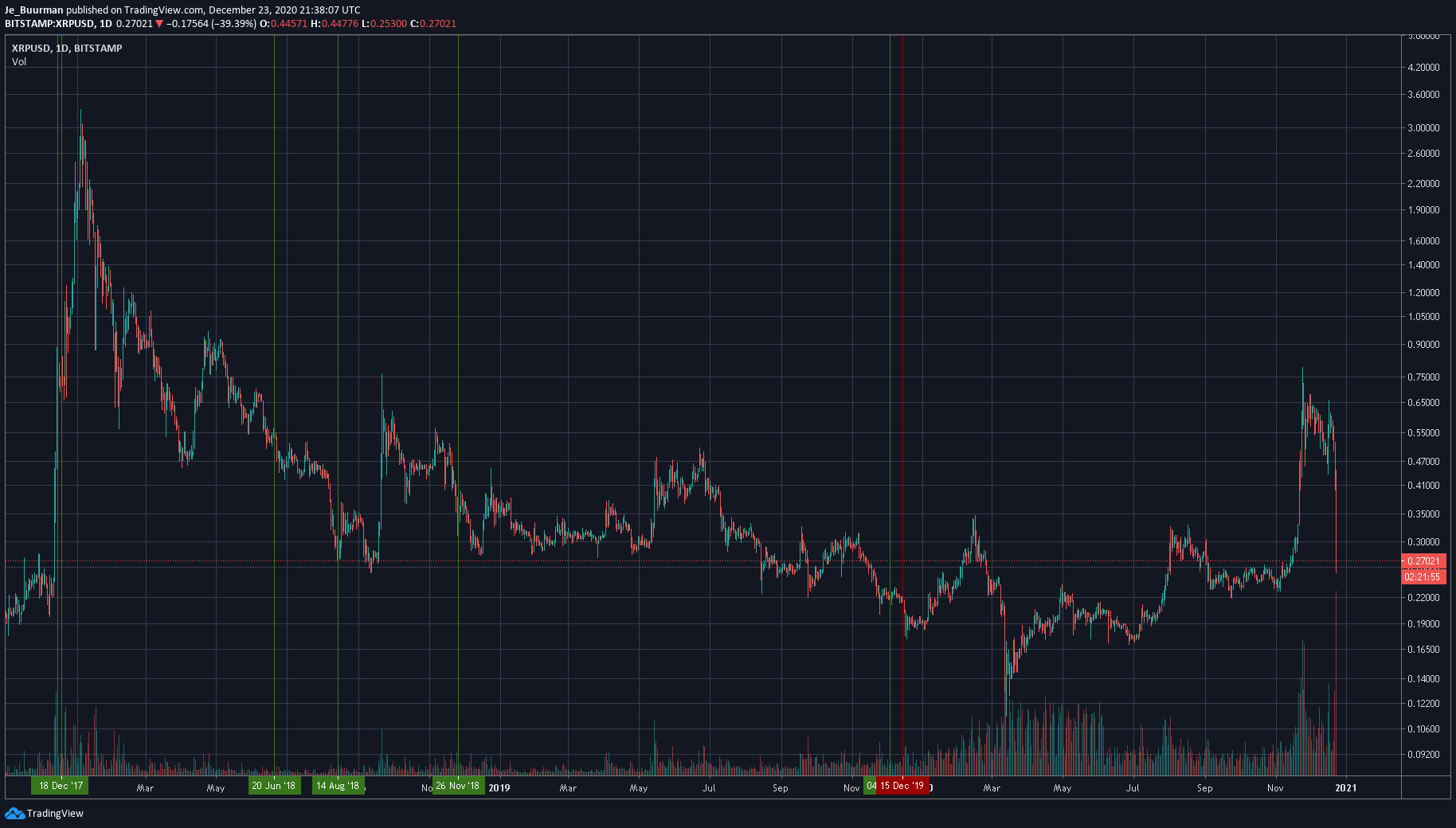  Chart Image