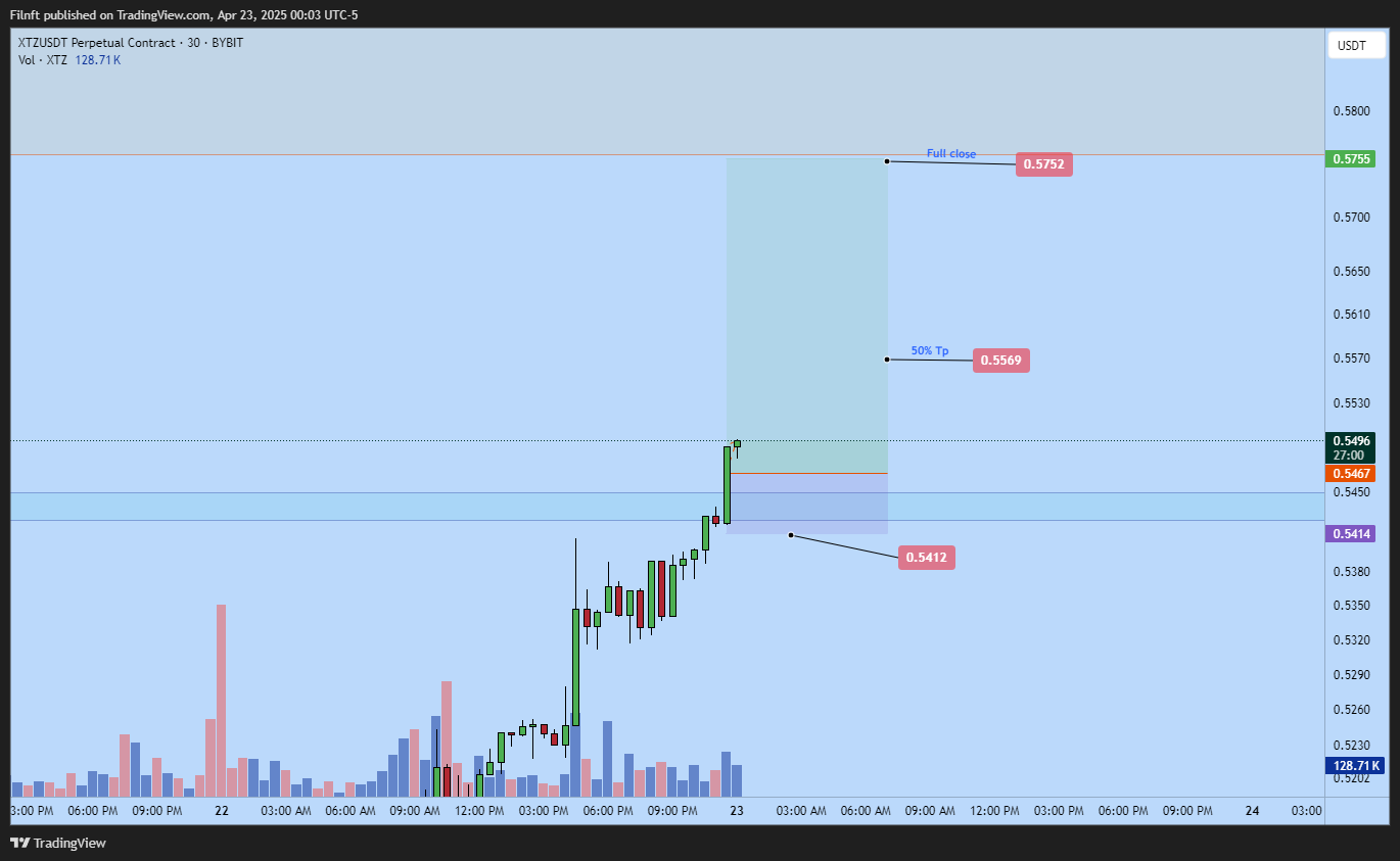 BYBIT:XTZUSDT.P Chart Image by Filnft