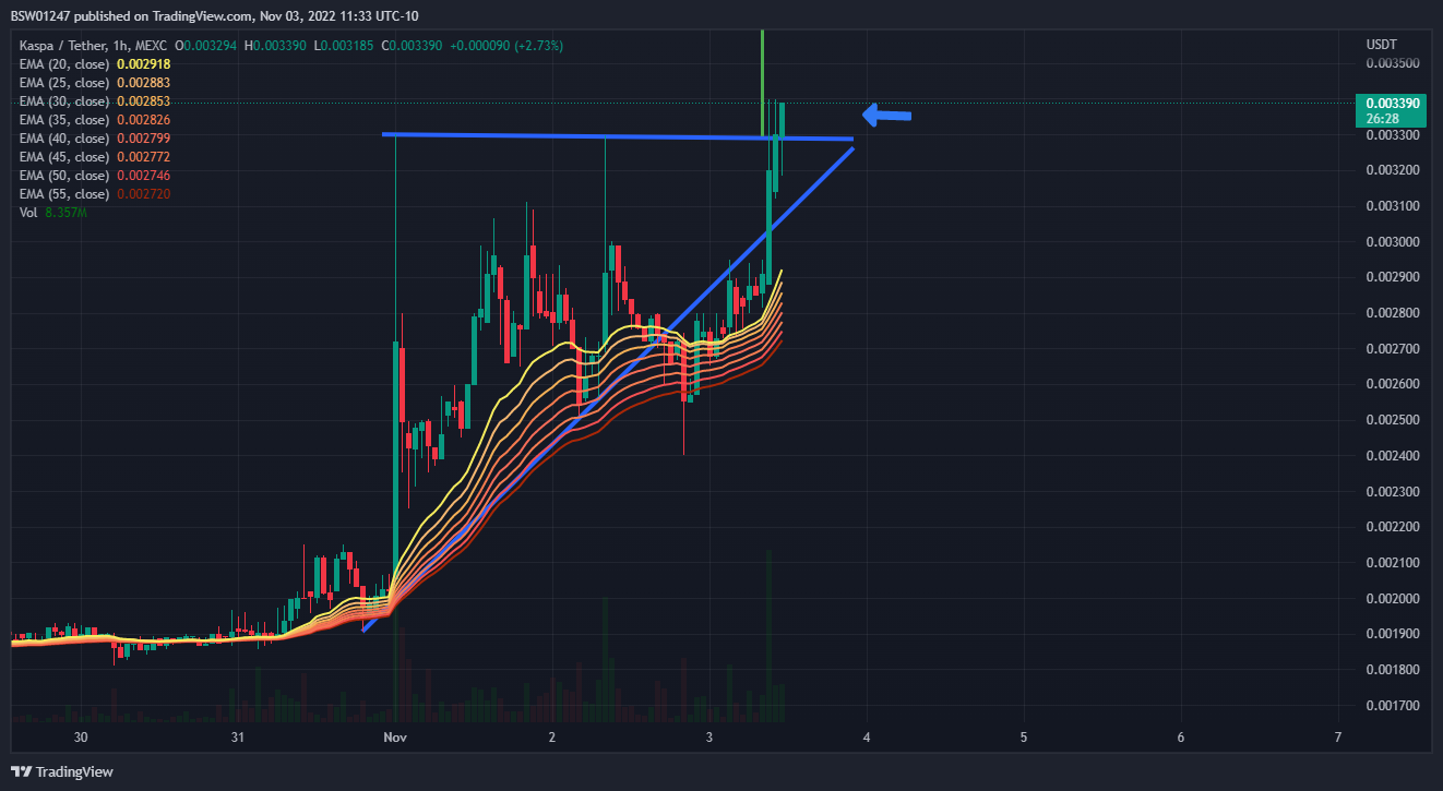 MEXC:KASUSDT Chart Image by BSW01247