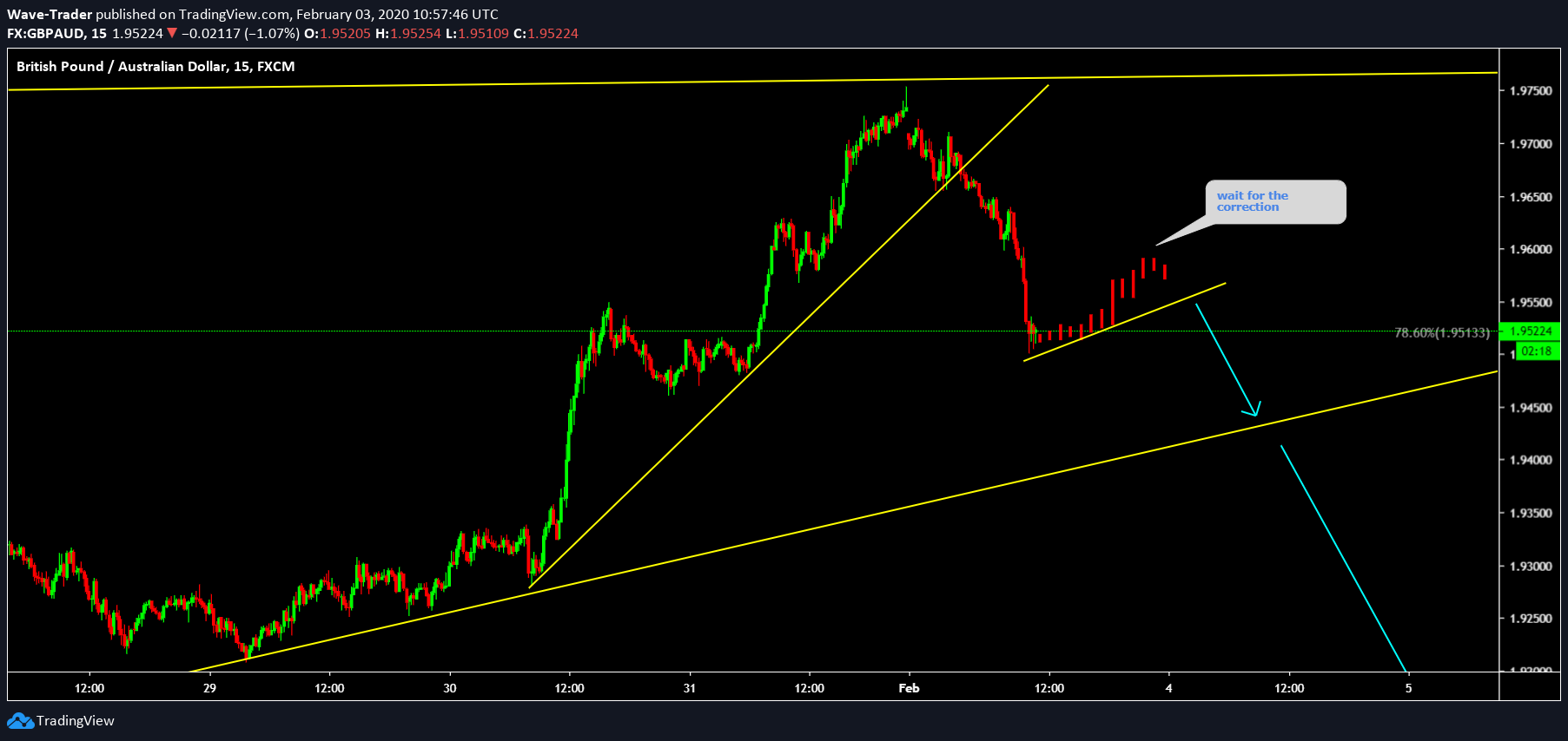  Chart Image