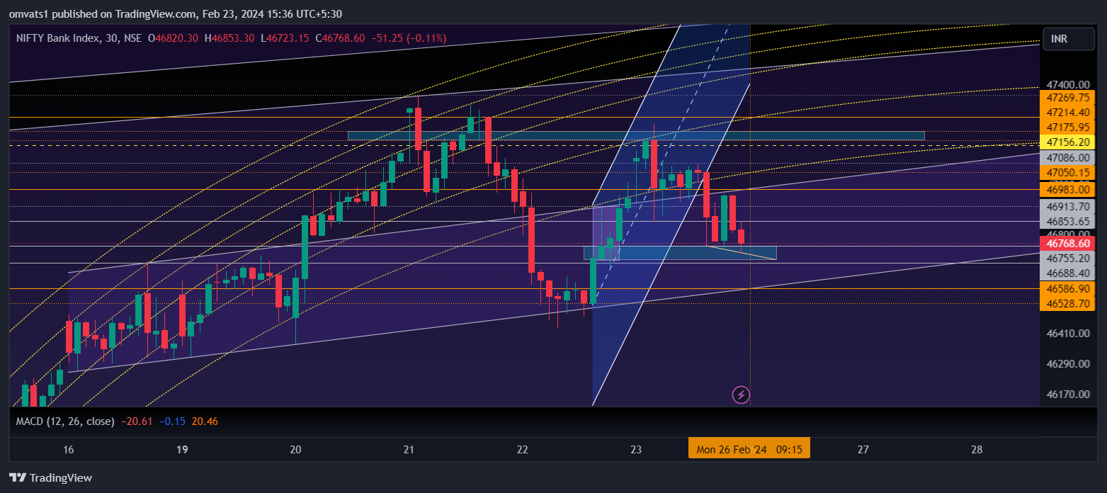 NSE:BANKNIFTY Chart Image by omvats1