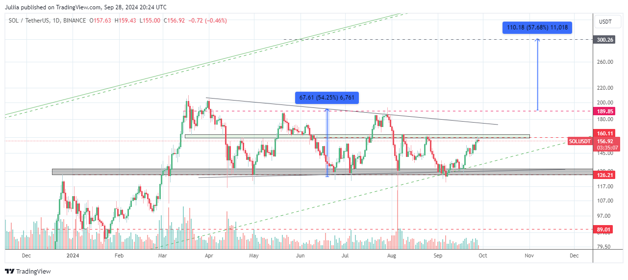 BINANCE:SOLUSDT Chart Image by Juliia