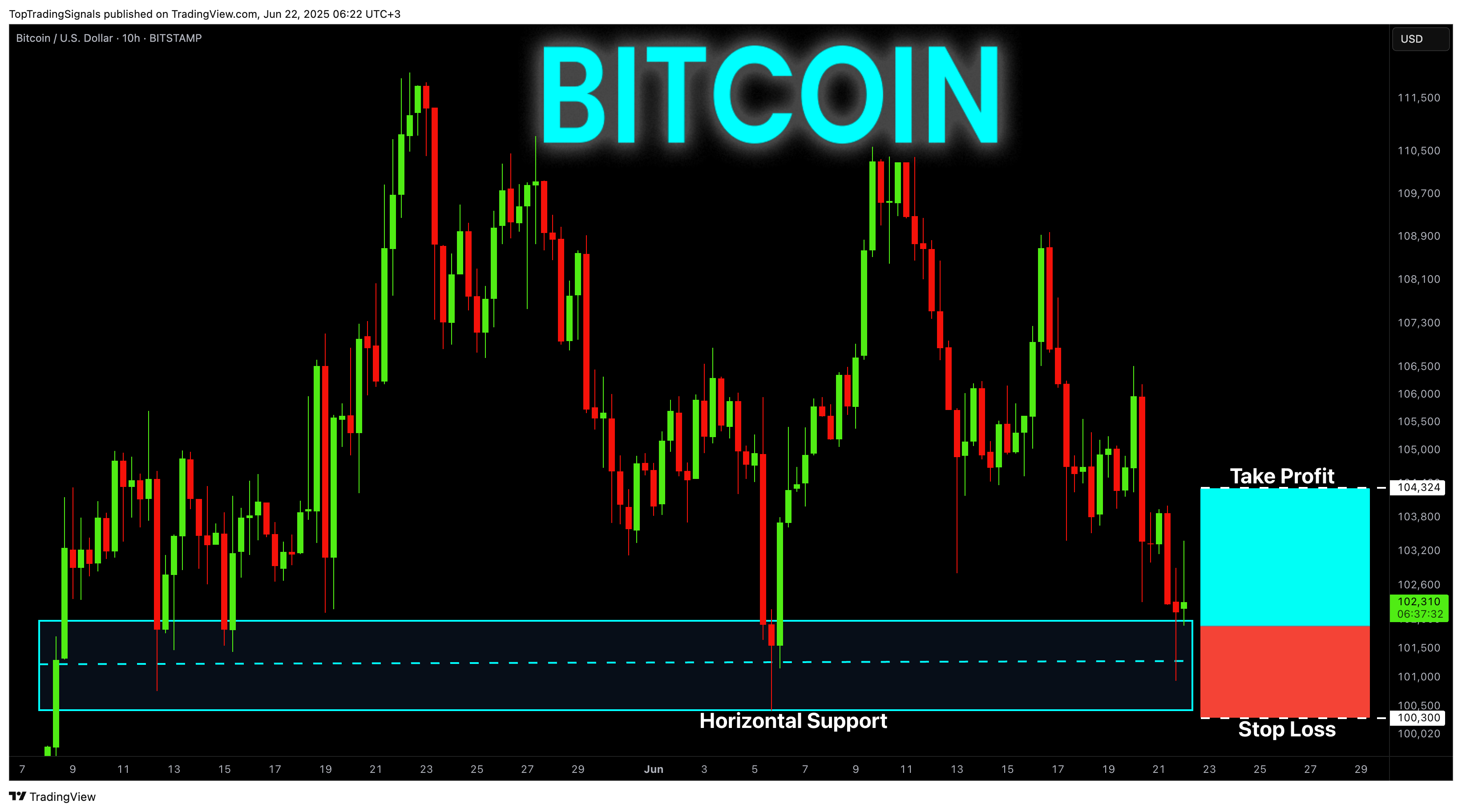 BITSTAMP:BTCUSD Chart Image by TopTradingSignals