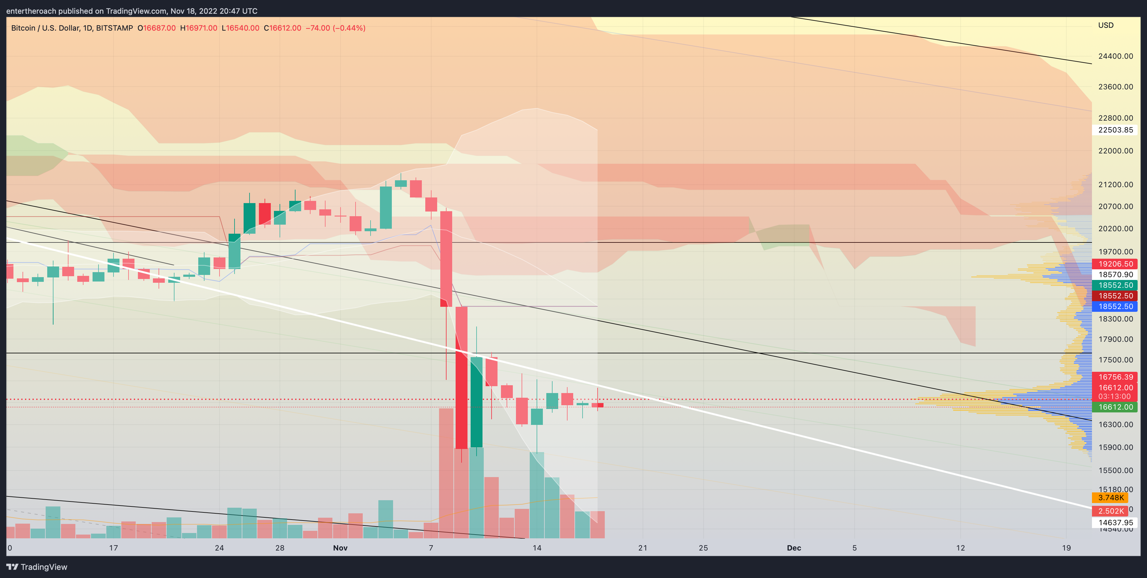 BITSTAMP:BTCUSD Chart Image by TradingThroughTheLens