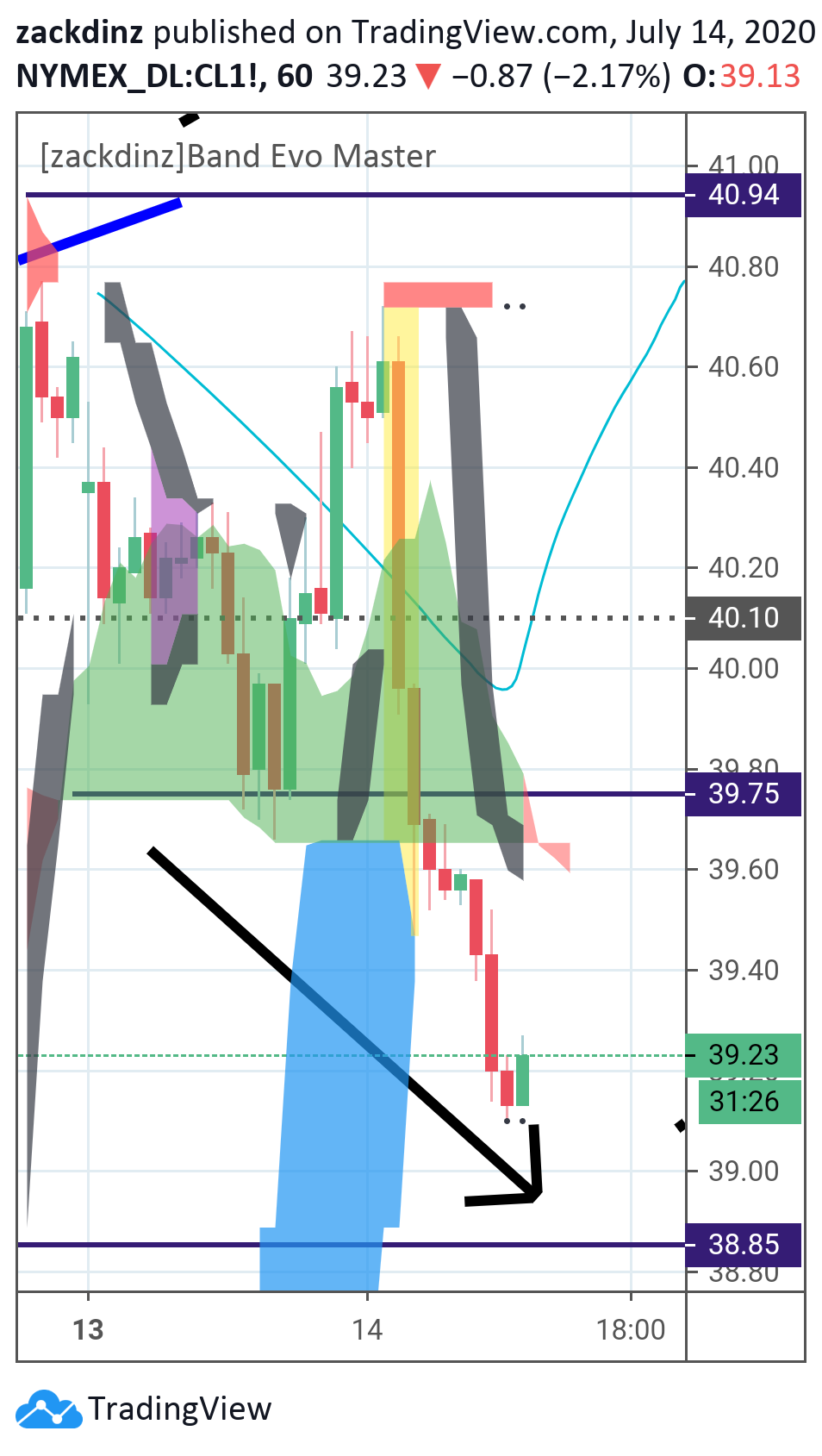 Chart Image
