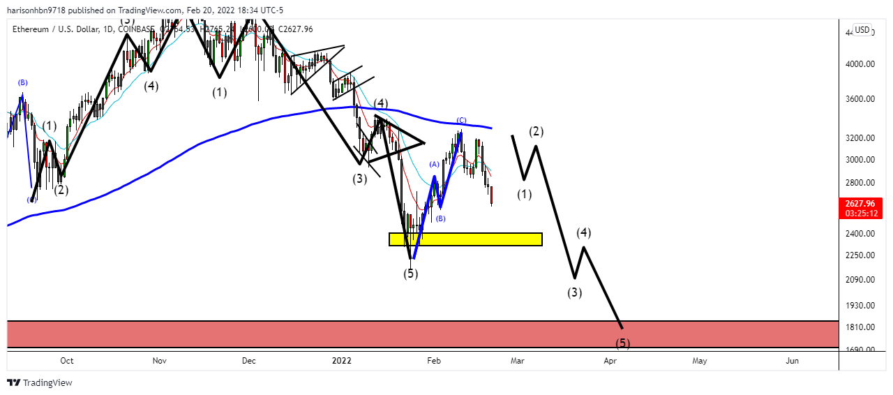 COINBASE:ETHUSD Chart Image by harisonhbn9718