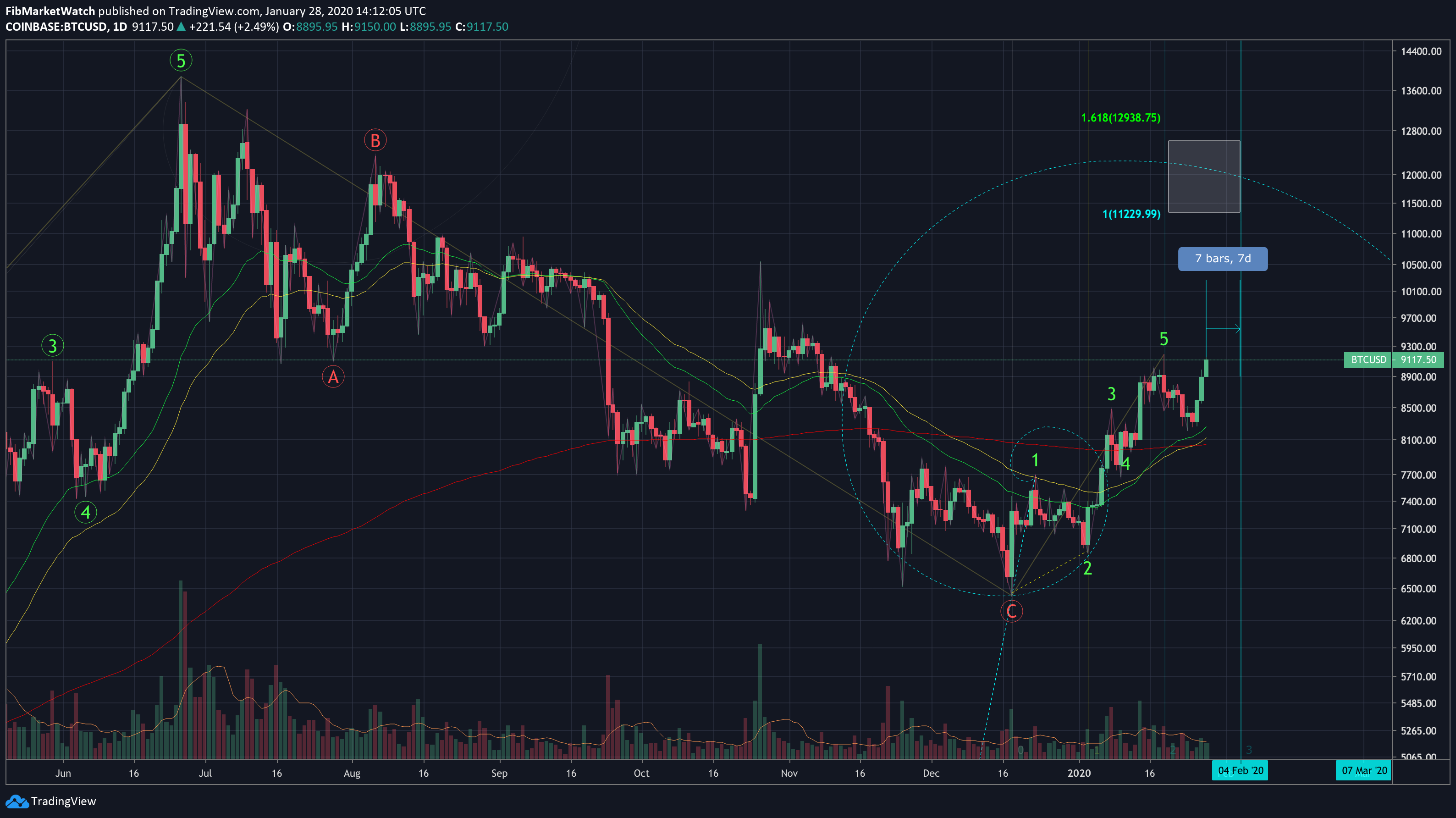  Chart Image