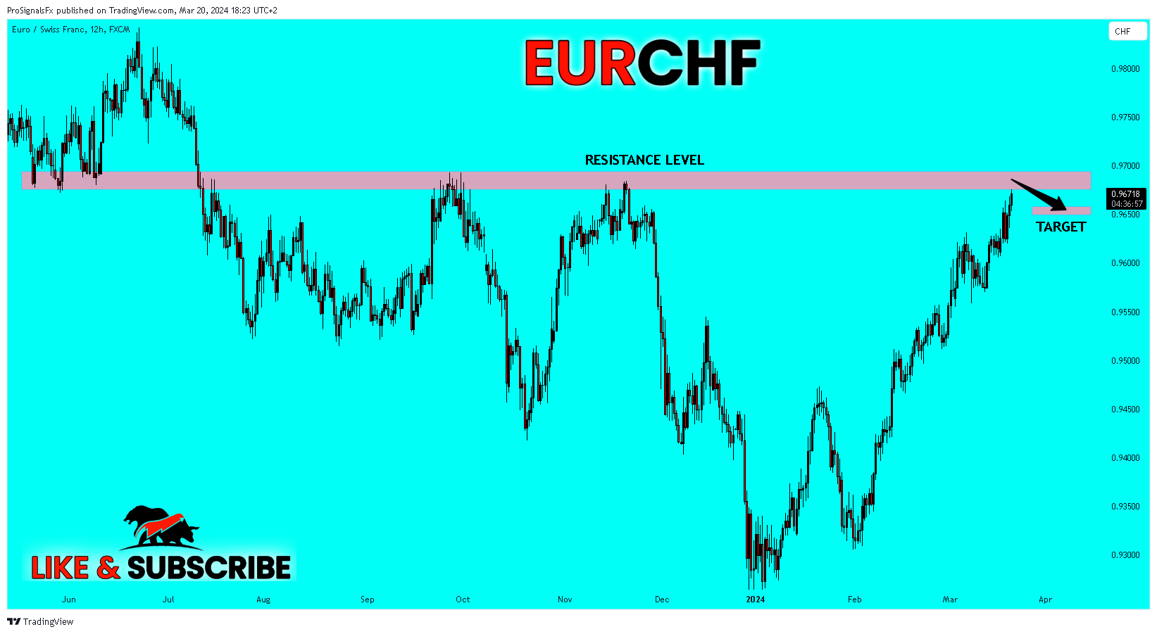 FX:EURCHF Chart Image by ProSignalsFx