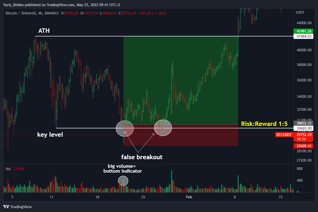 BINANCE:BTCUSDT Chart Image by Yuriy_Bishko