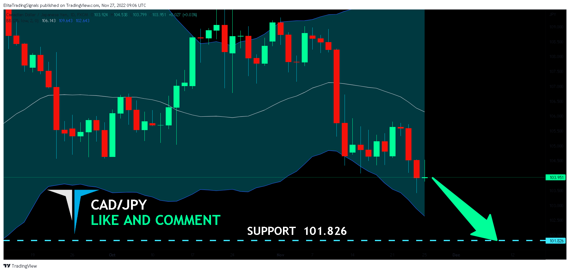 FX:CADJPY Chart Image by EliteTradingSignals