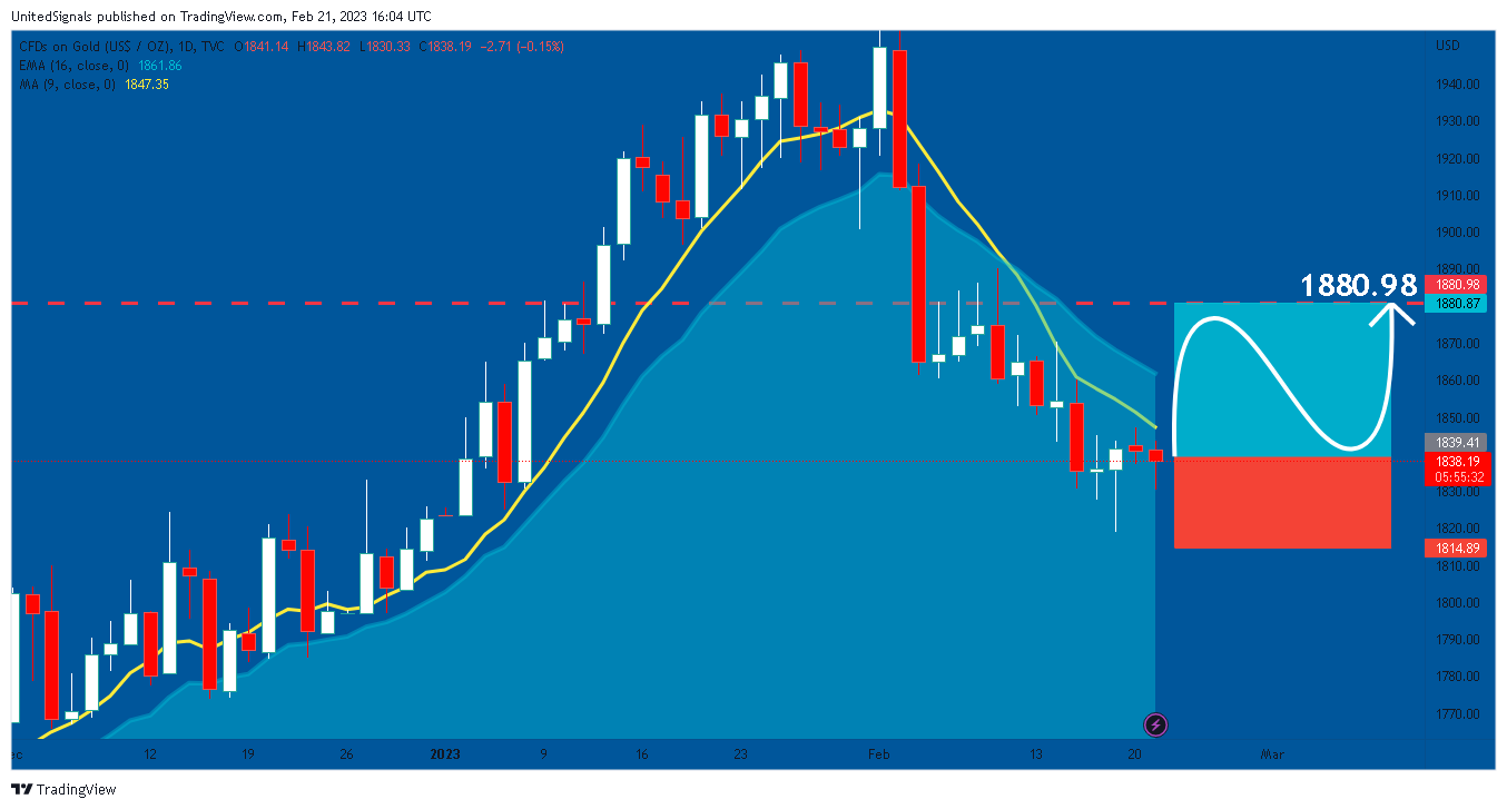 TVC:GOLD Chart Image by UnitedSignals