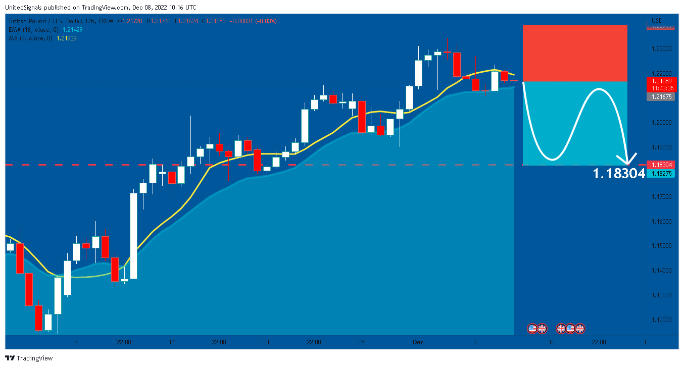FX:GBPUSD Chart Image by UnitedSignals