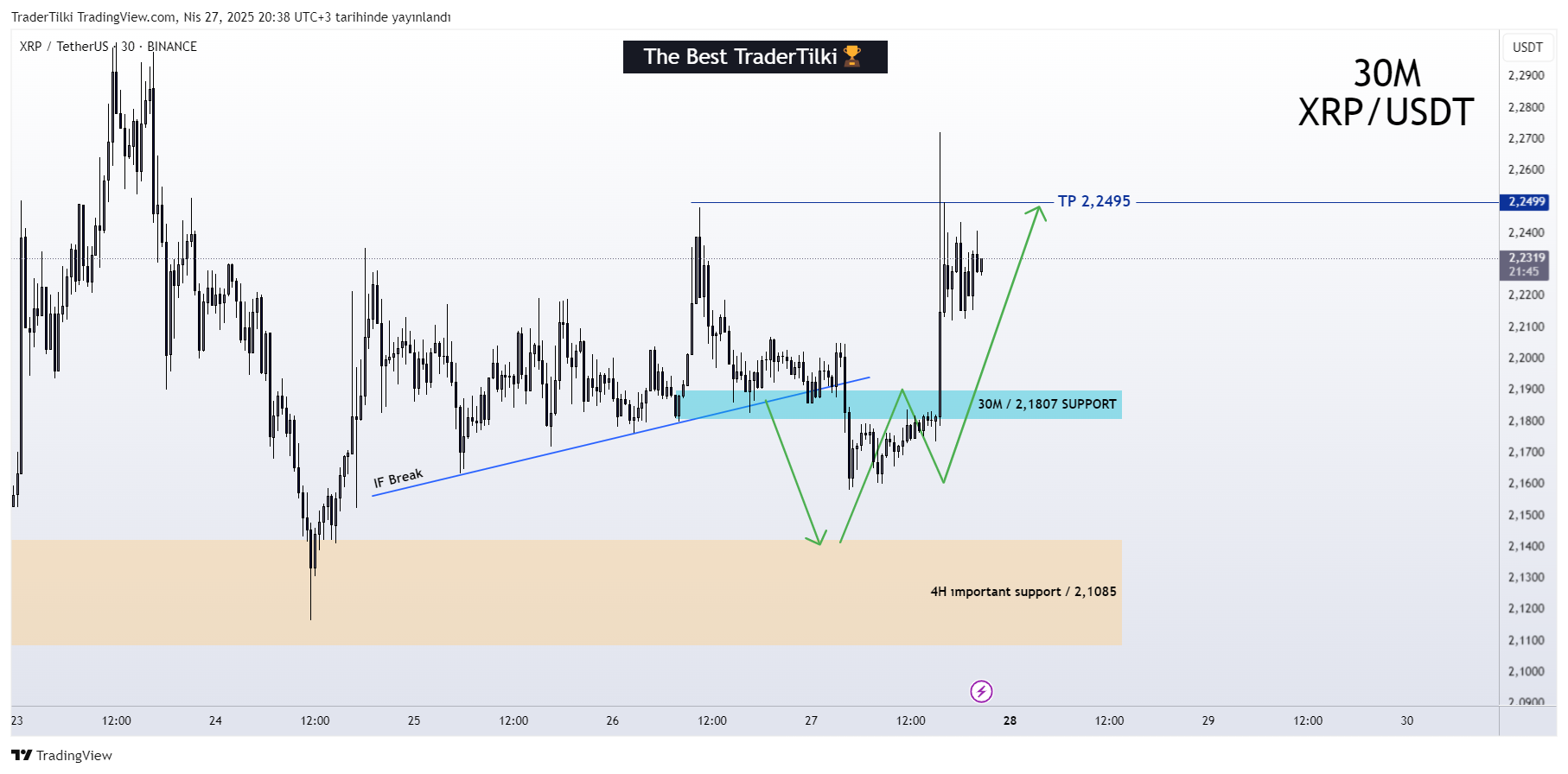 BINANCE:XRPUSDT Chart Image by TraderTilki