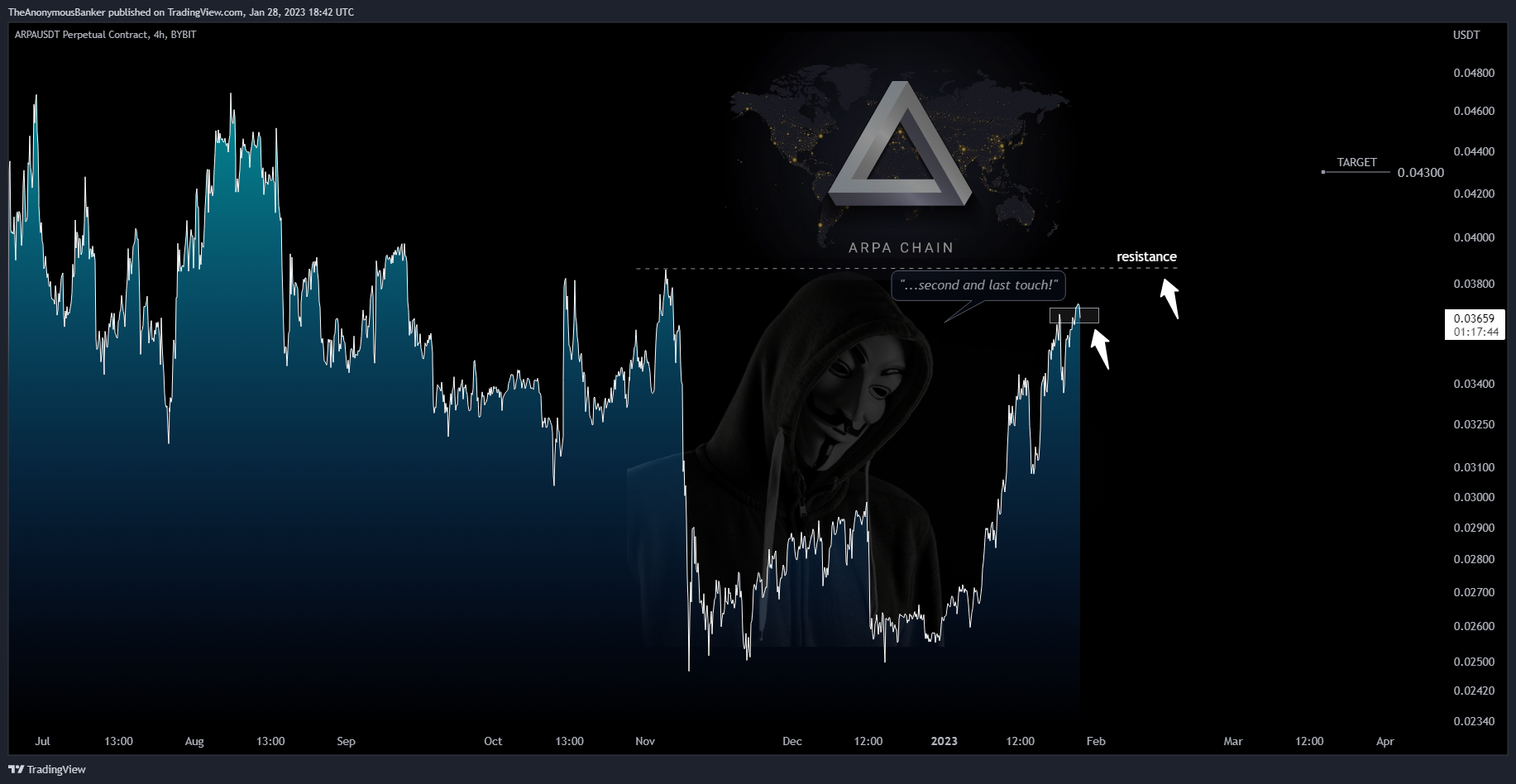 BYBIT:ARPAUSDT.P Chart Image by TheAnonymousBanker