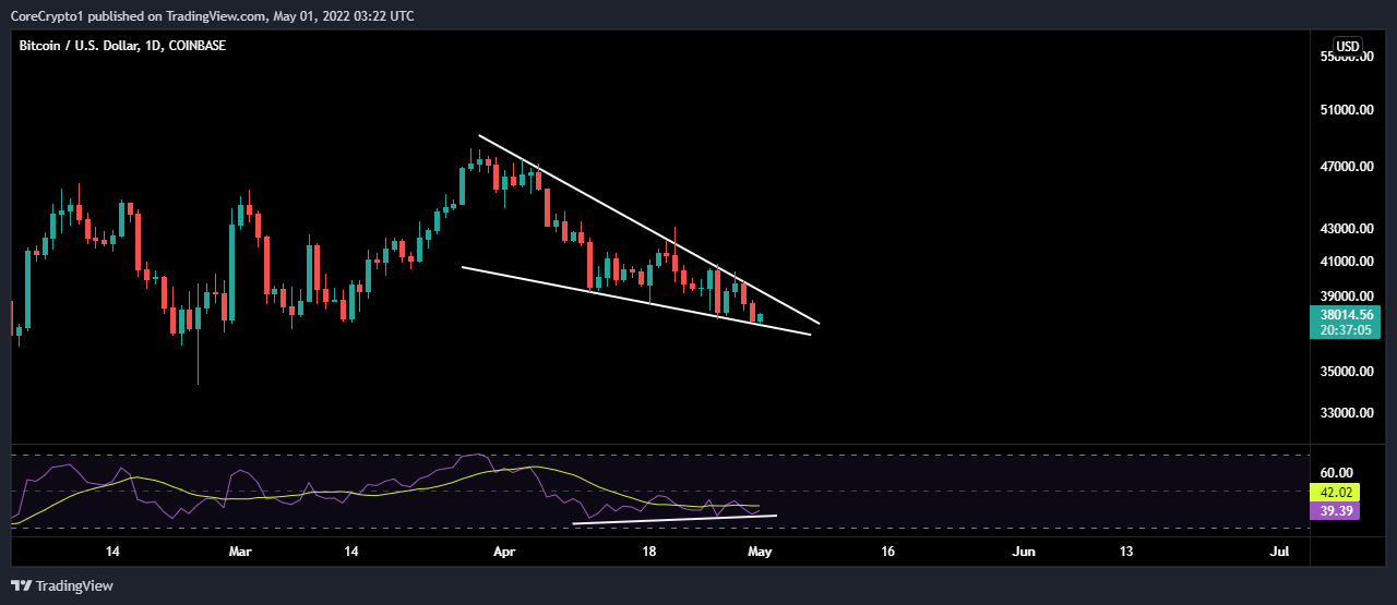 COINBASE:BTCUSD Chart Image by CoreCrypto1