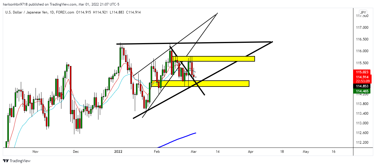 FOREXCOM:USDJPY Chart Image by harisonhbn9718