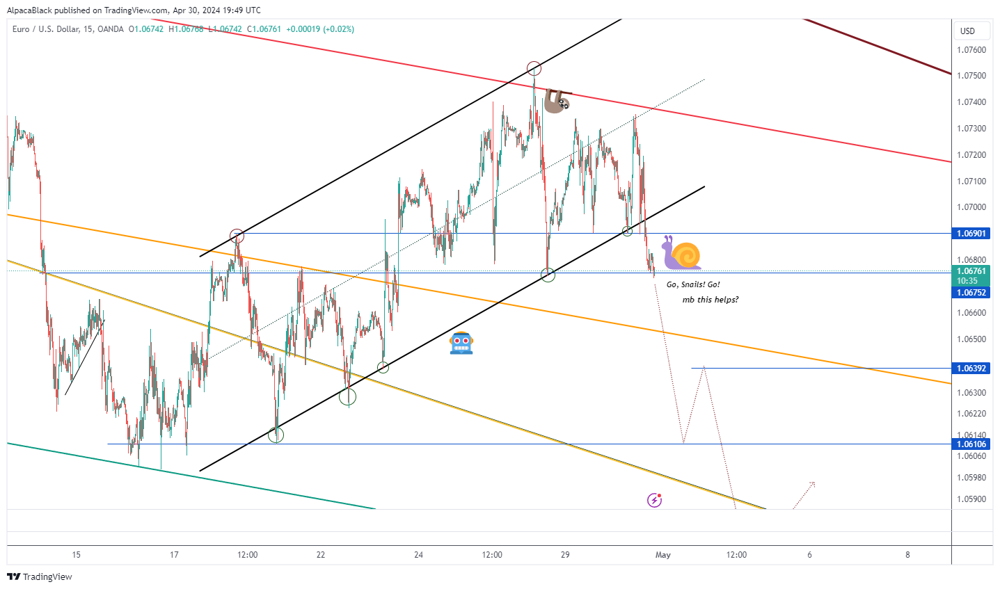 OANDA:EURUSD Chart Image by AlpacaBlack